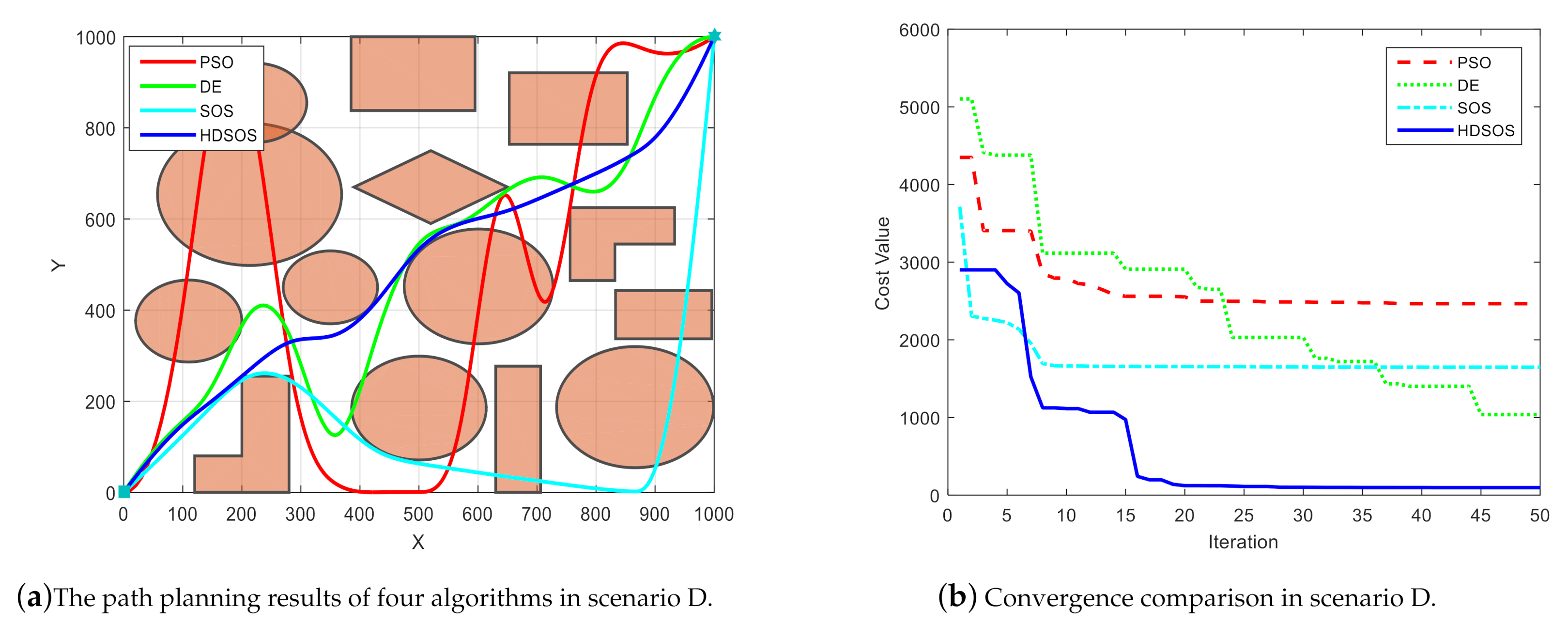 Sensors 21 03037 g008