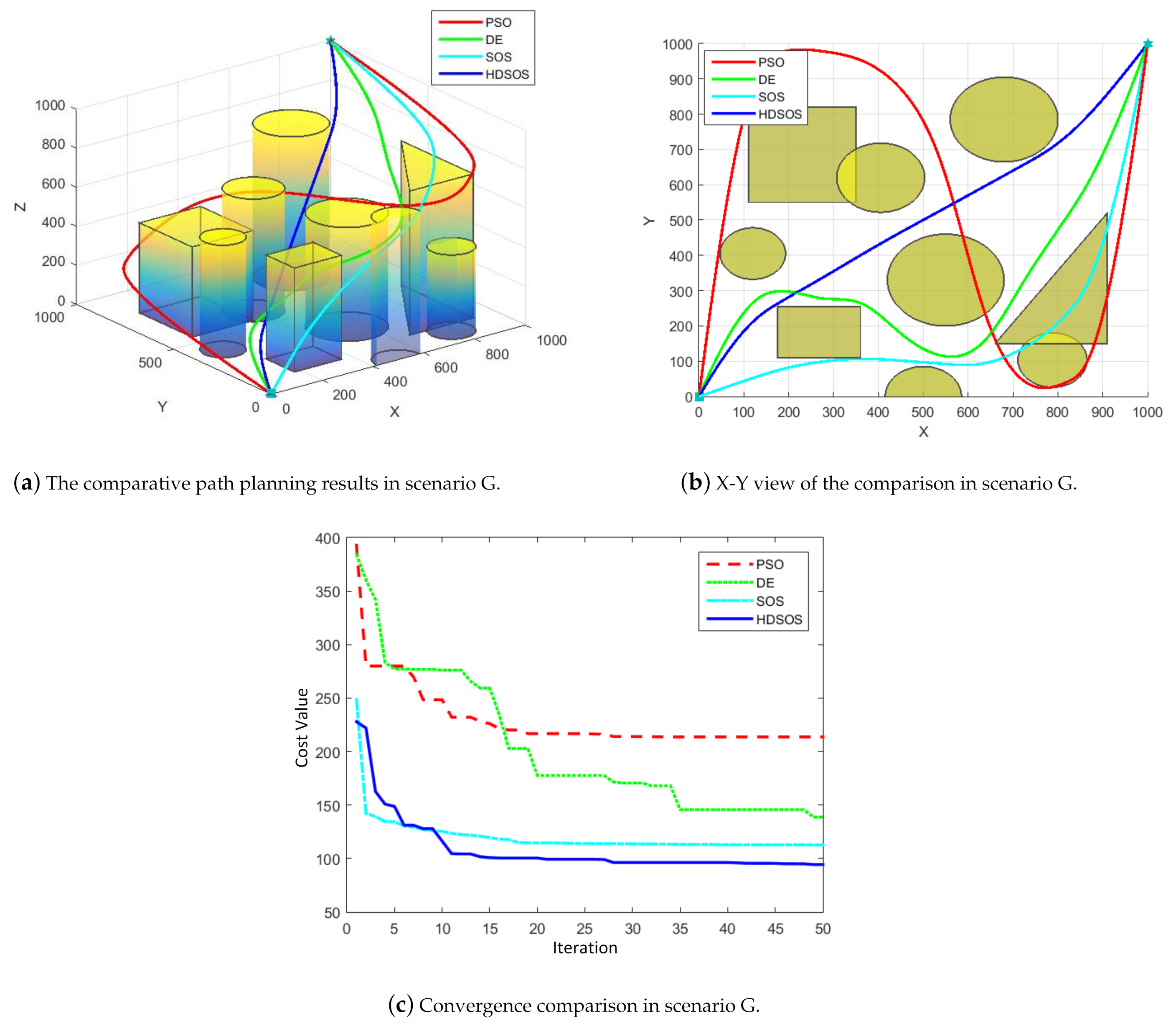 Sensors 21 03037 g012
