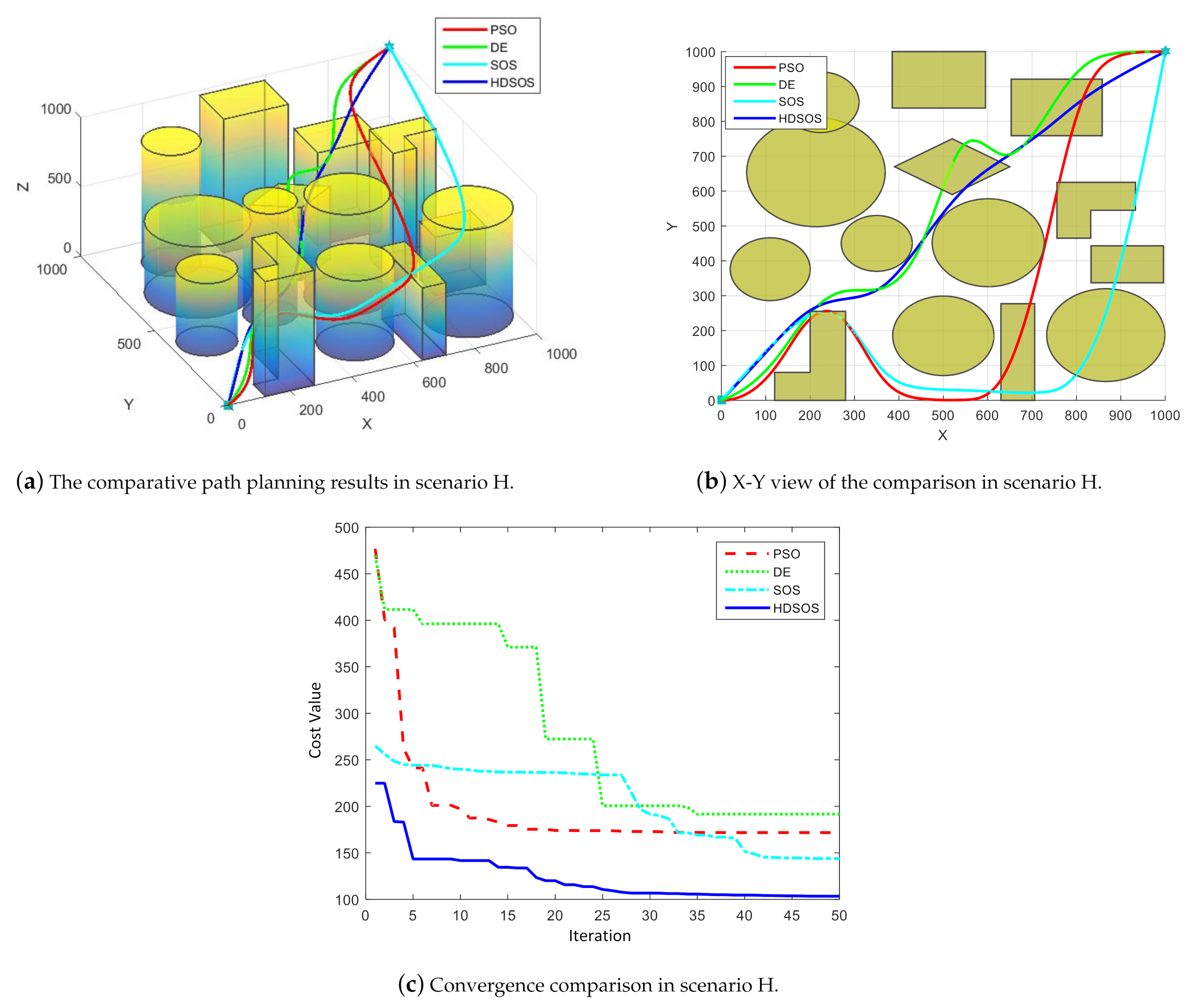 Sensors 21 03037 g013