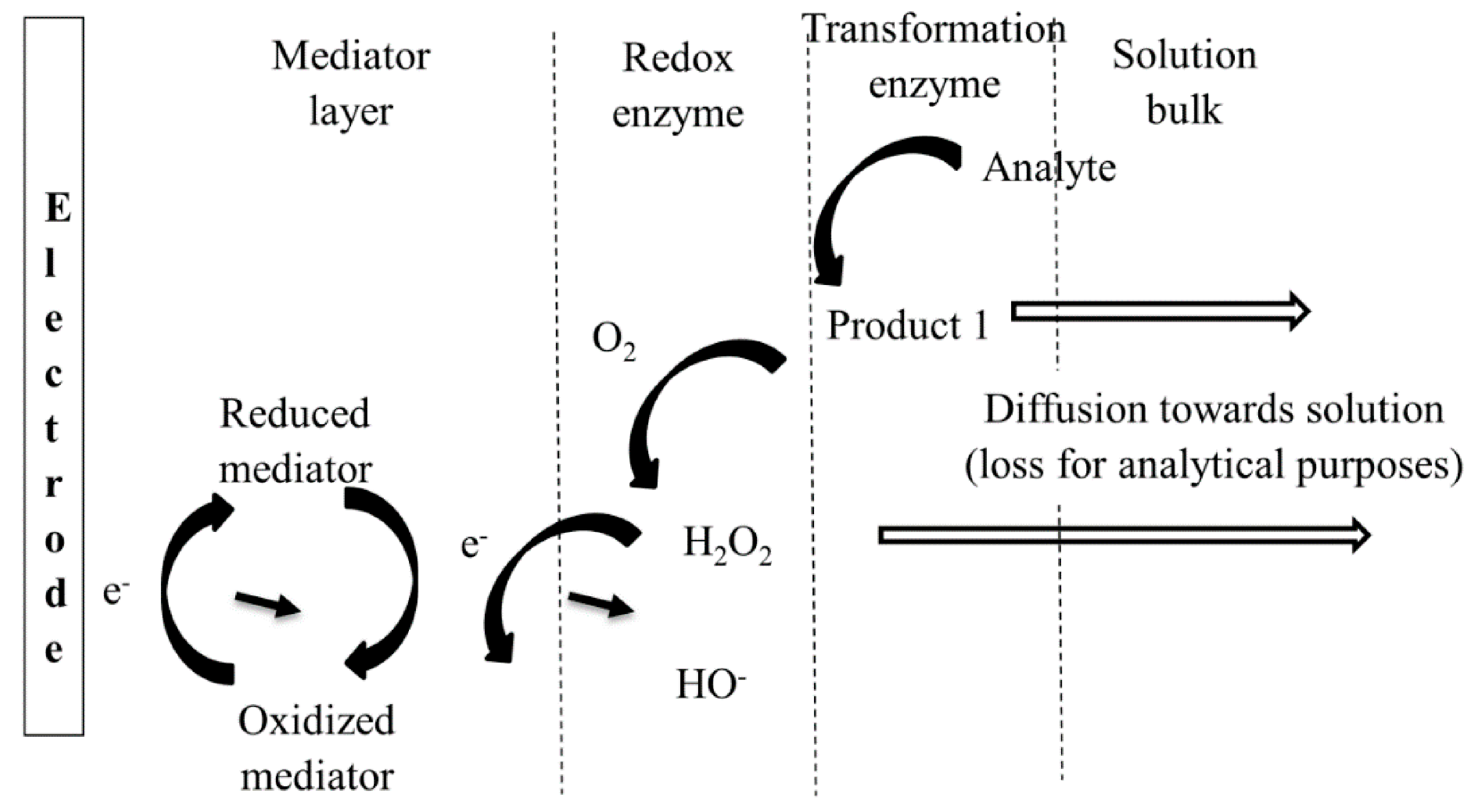 Sensors 21 03038 g006