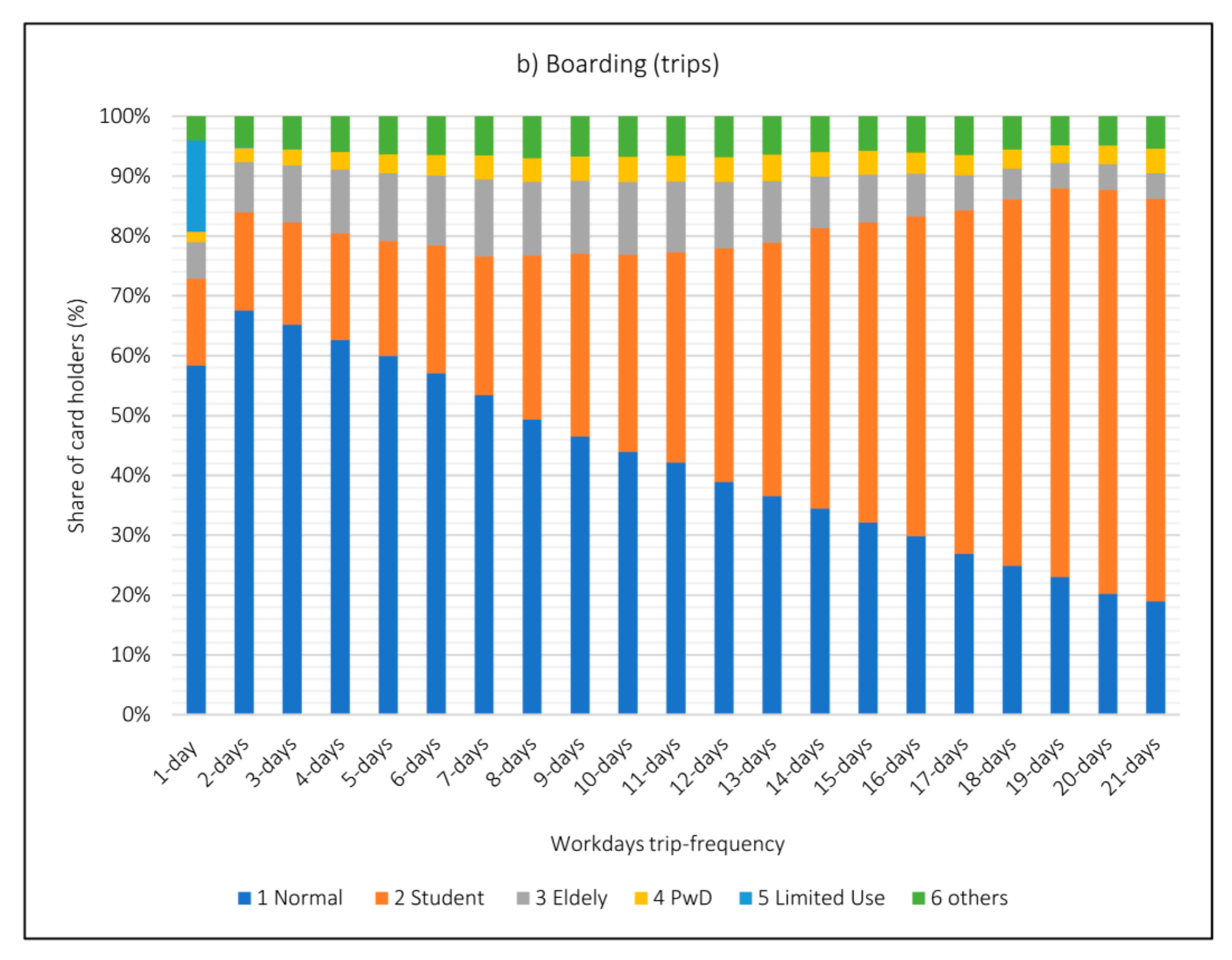 Sensors 21 03039 g007b Sensors 21 03039 g007b