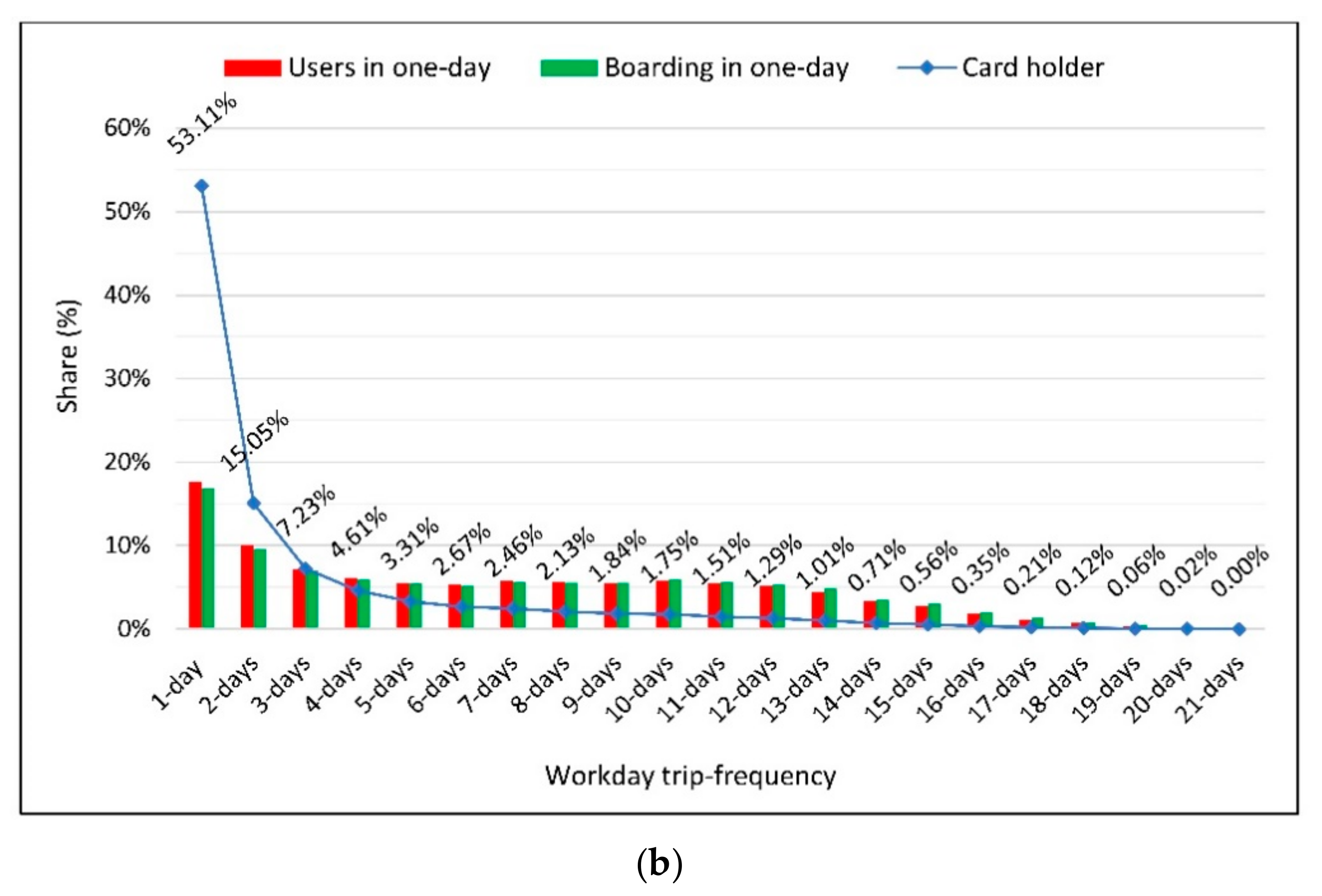 Sensors 21 03039 g008b Sensors 21 03039 g008b