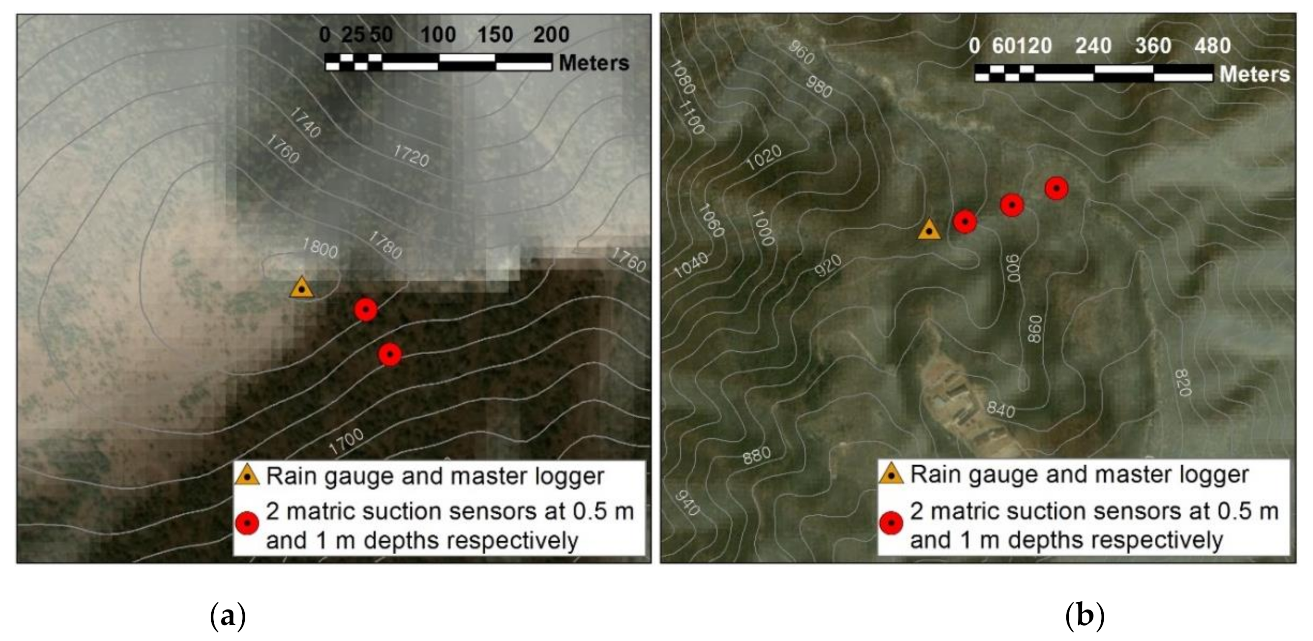 Sensors 21 03040 g008