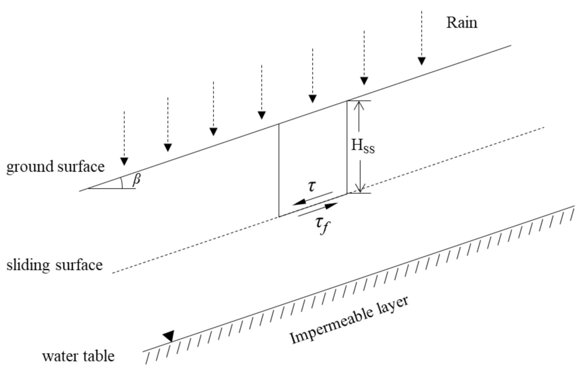 Sensors 21 03040 g009