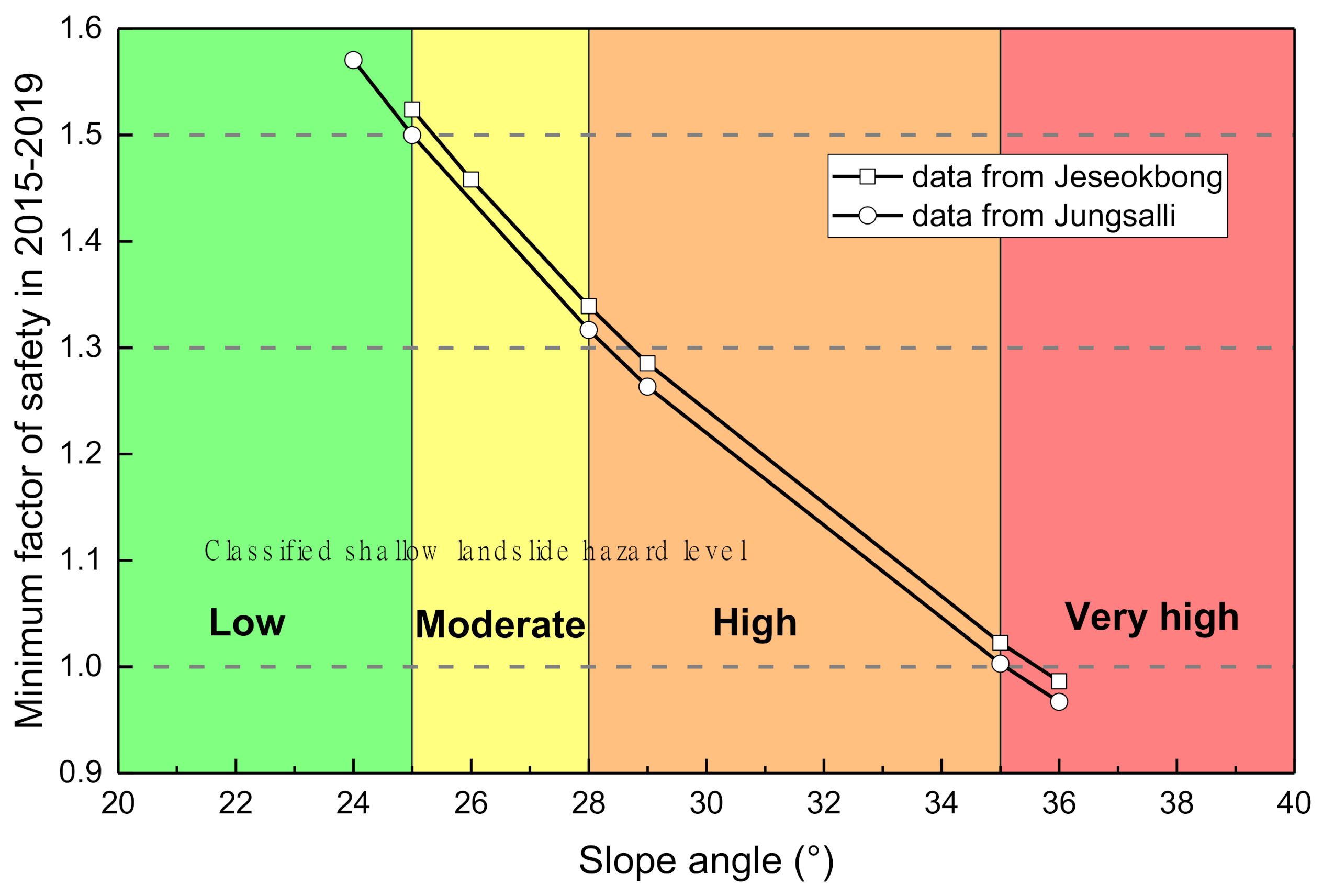 Sensors 21 03040 g015