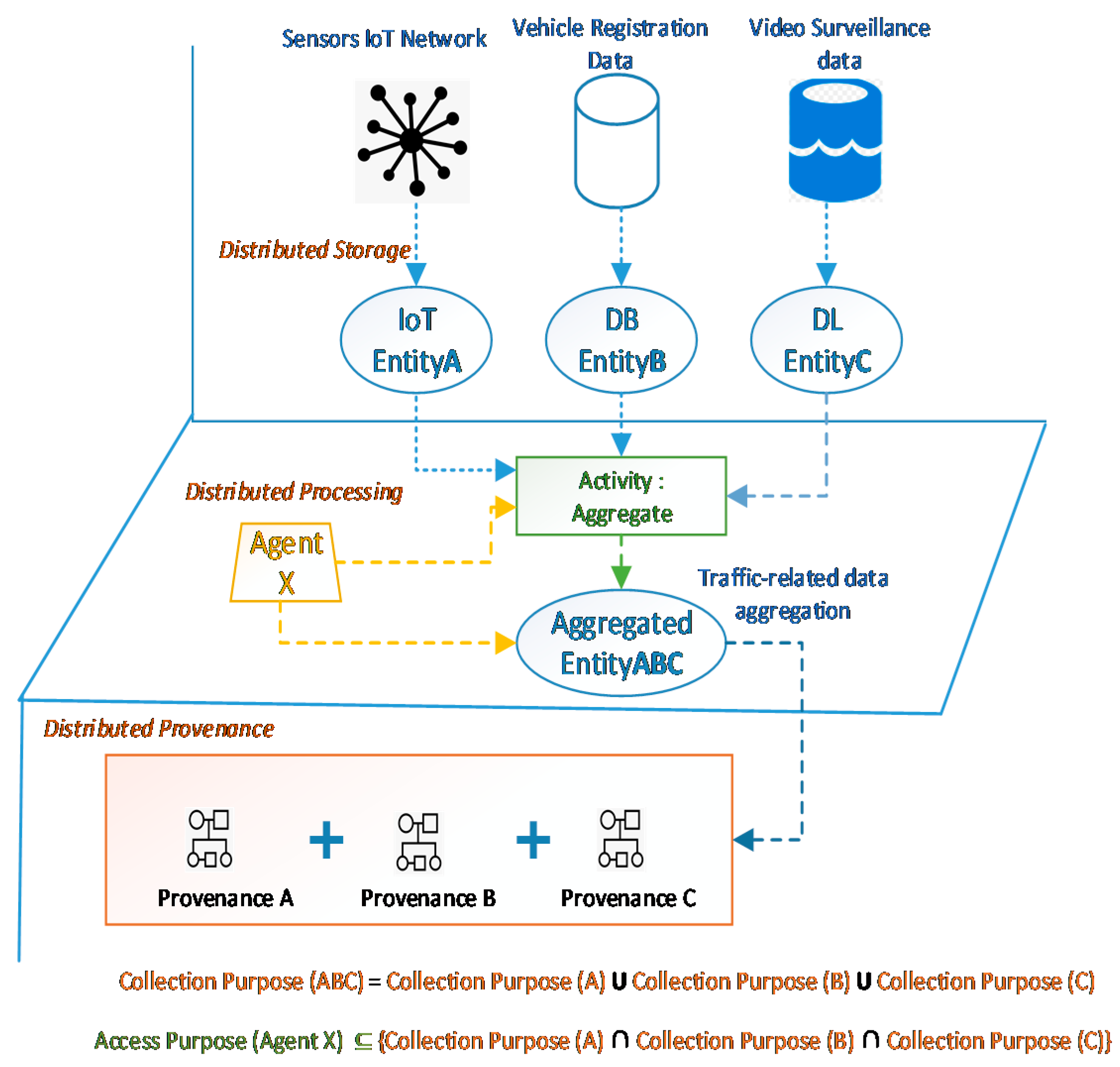 Sensors 21 03041 g003 Sensors 21 03041 g003