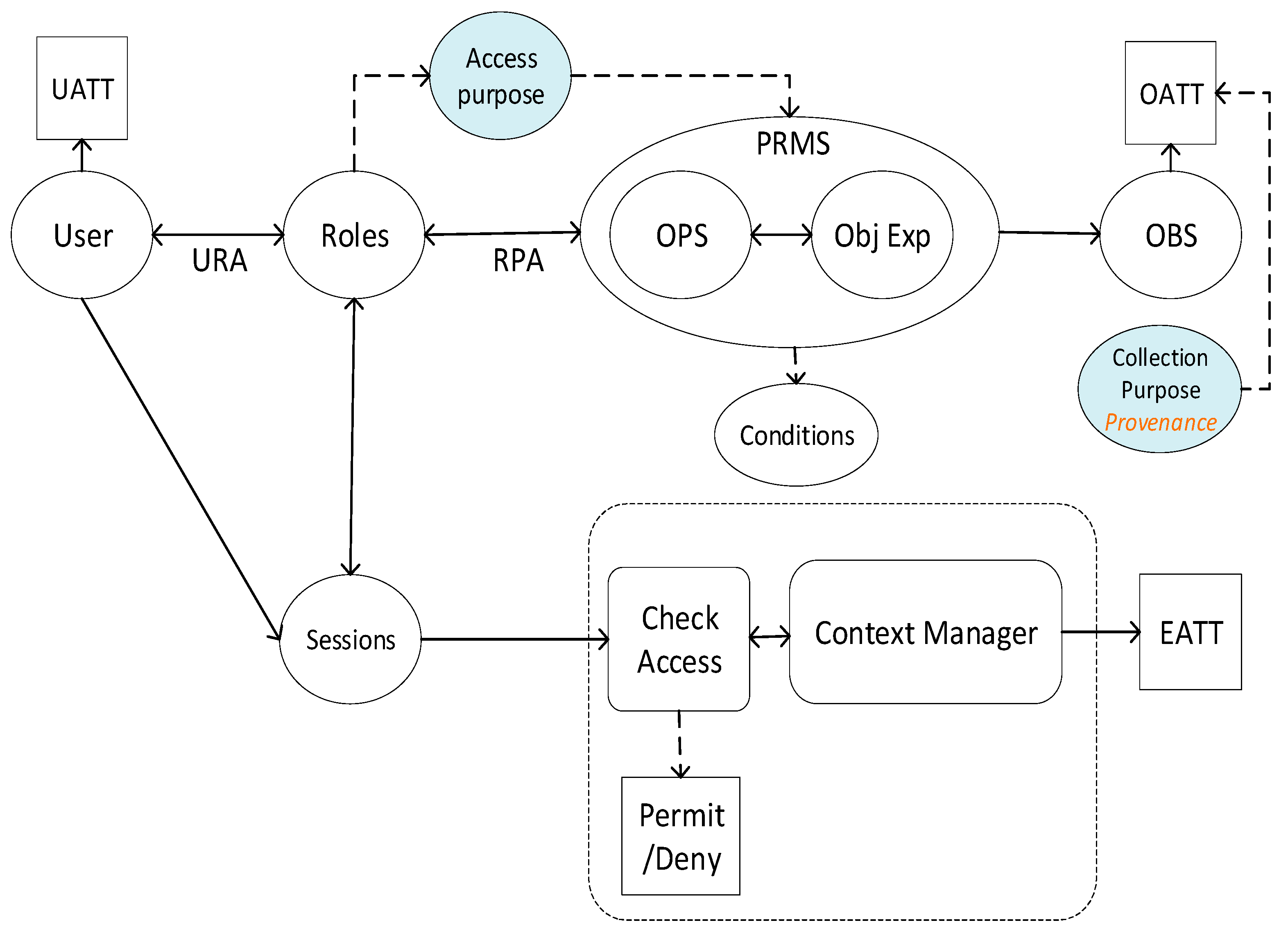 Sensors 21 03041 g005 Sensors 21 03041 g005