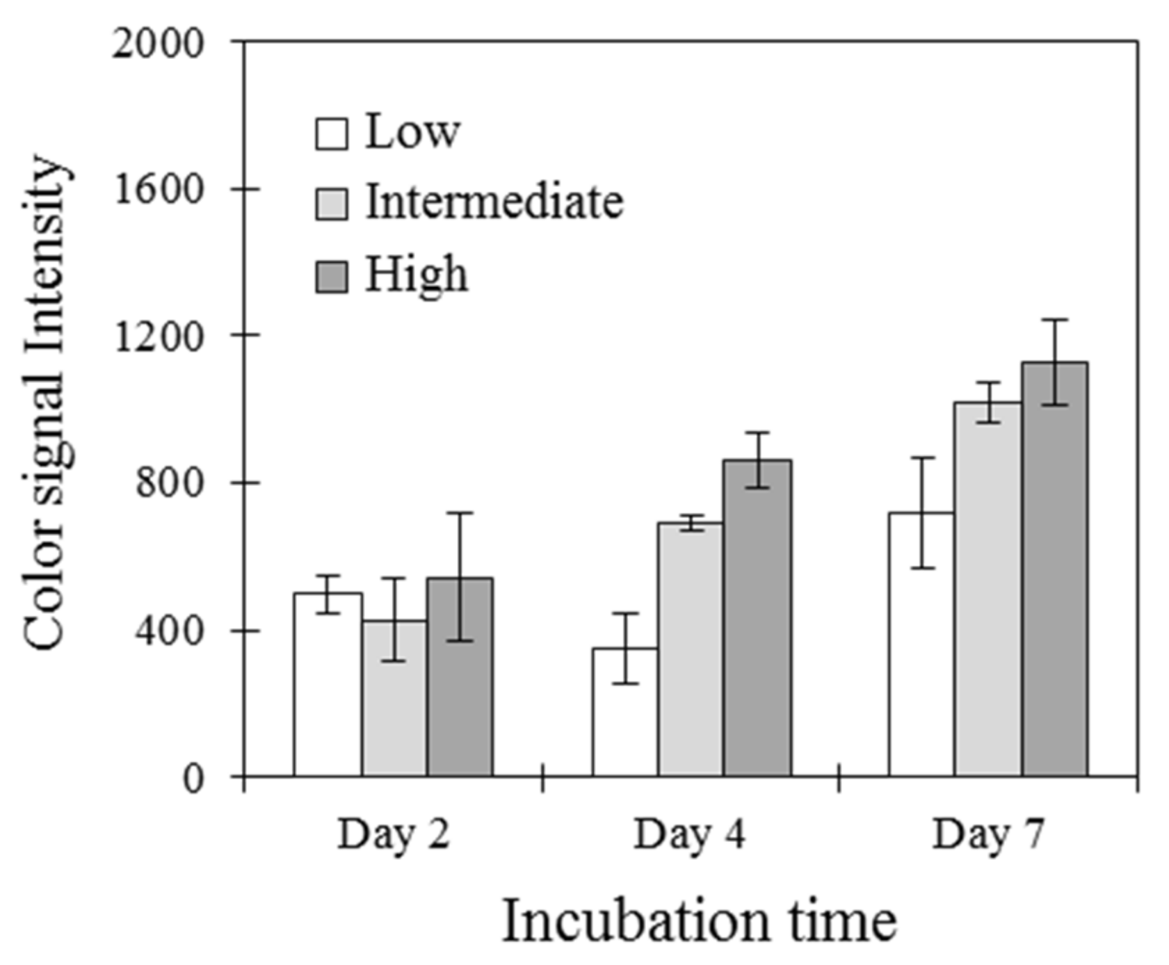 Sensors 21 03042 g006
