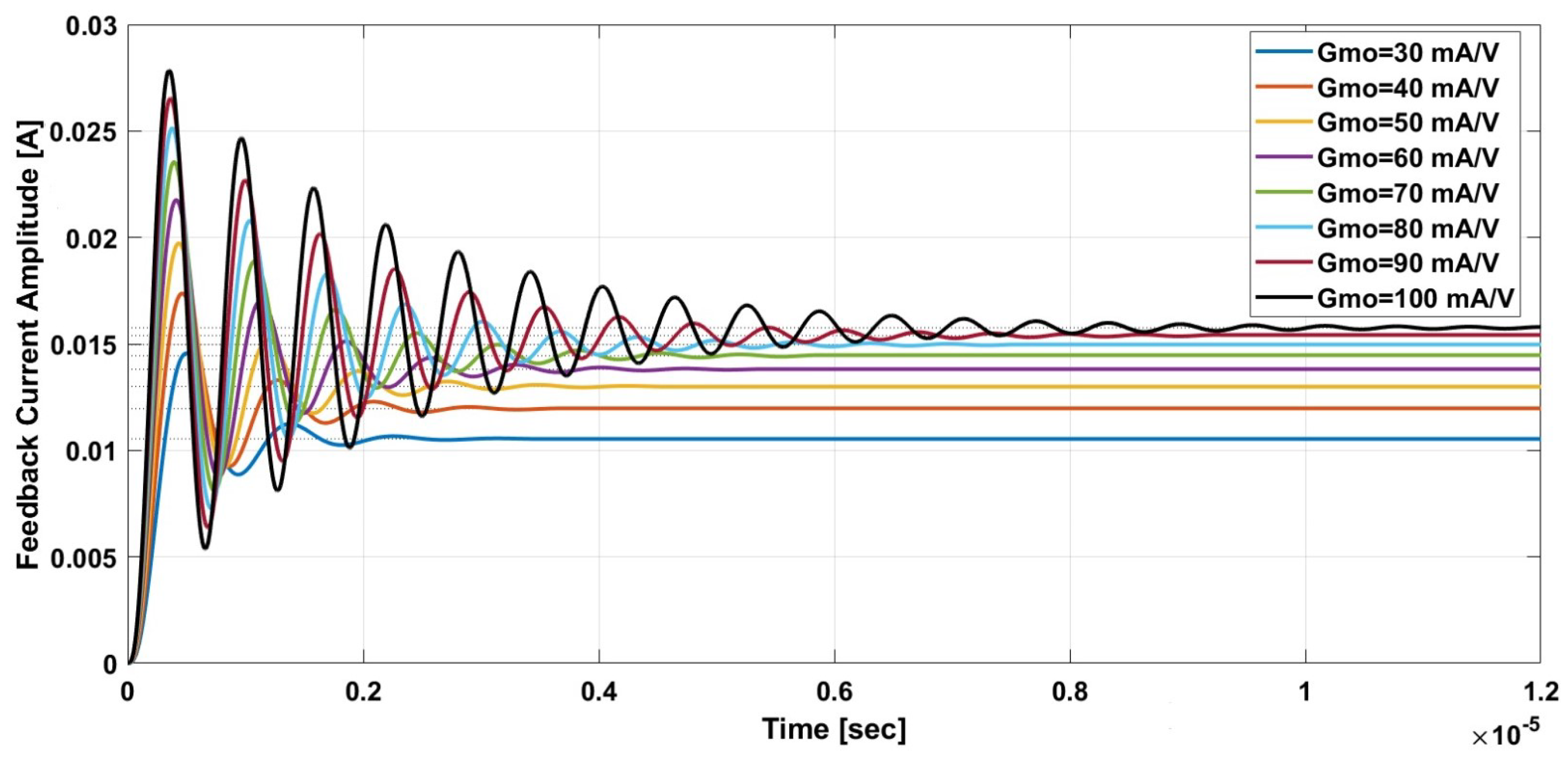 Sensors 21 03043 g009 Sensors 21 03043 g009