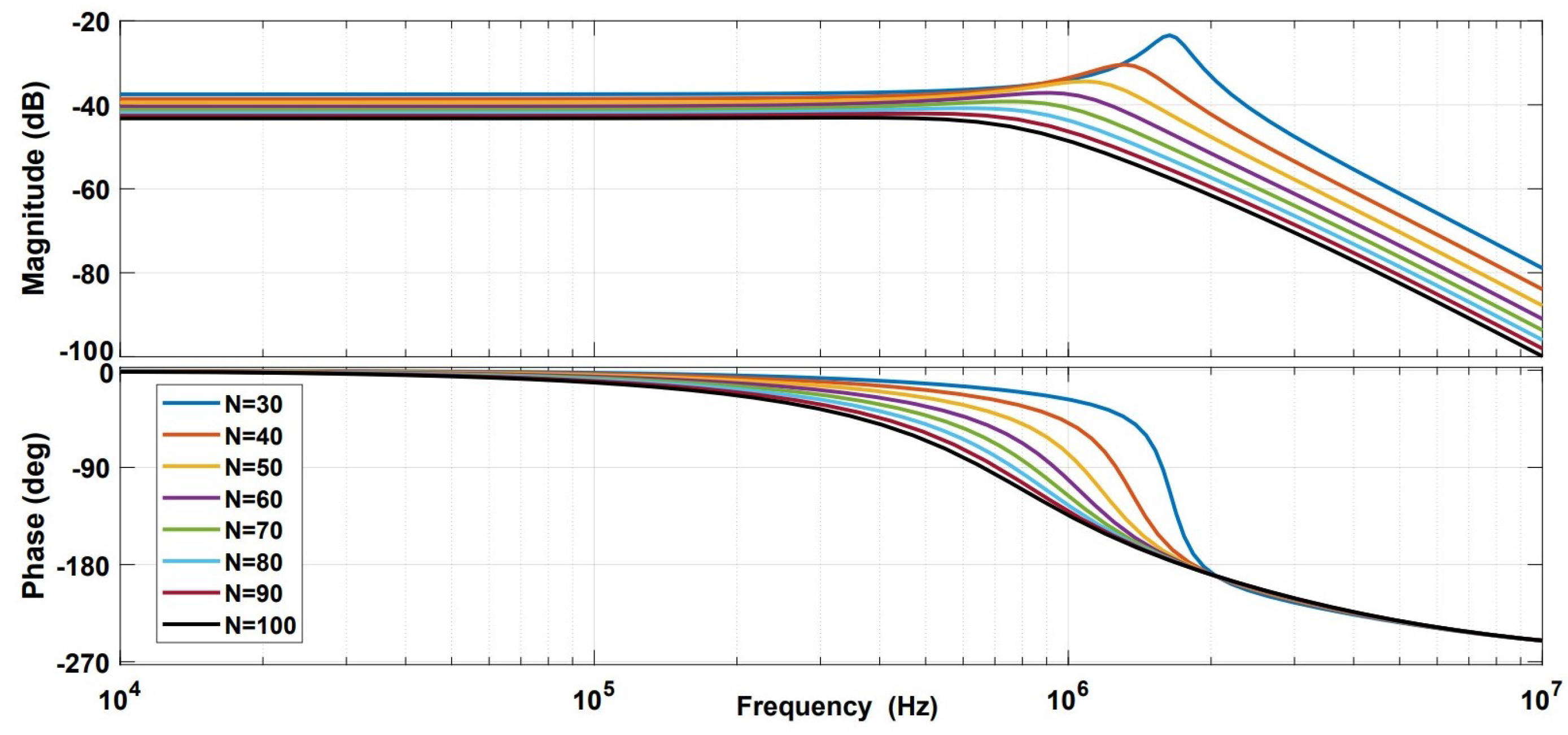 Sensors 21 03043 g012 Sensors 21 03043 g012