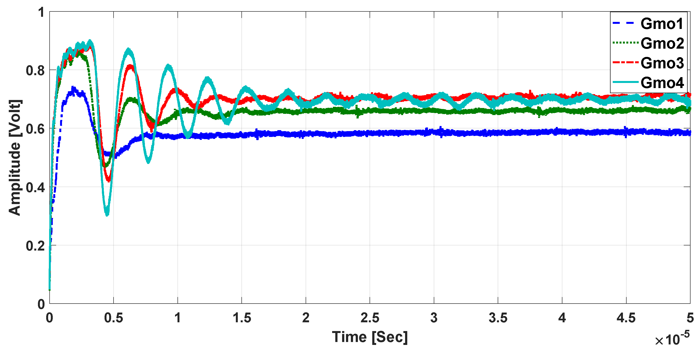 Sensors 21 03043 g013 Sensors 21 03043 g013