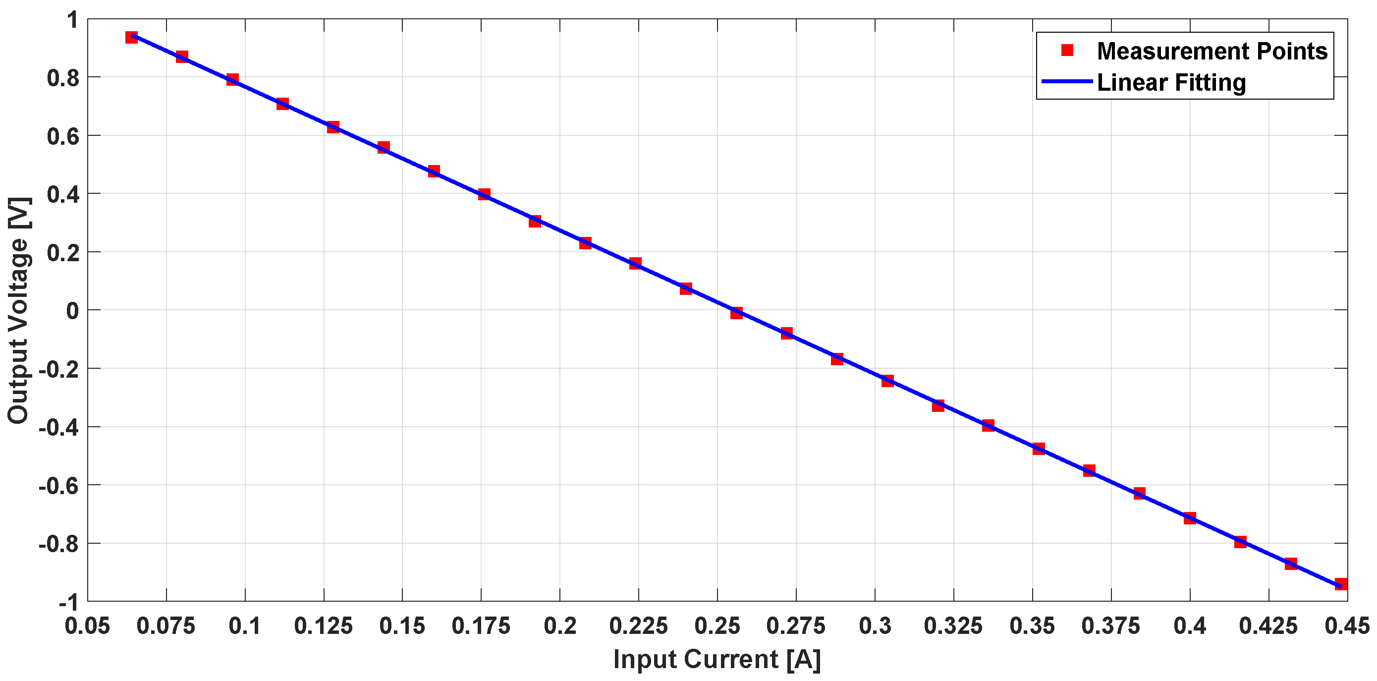 Sensors 21 03043 g014 Sensors 21 03043 g014