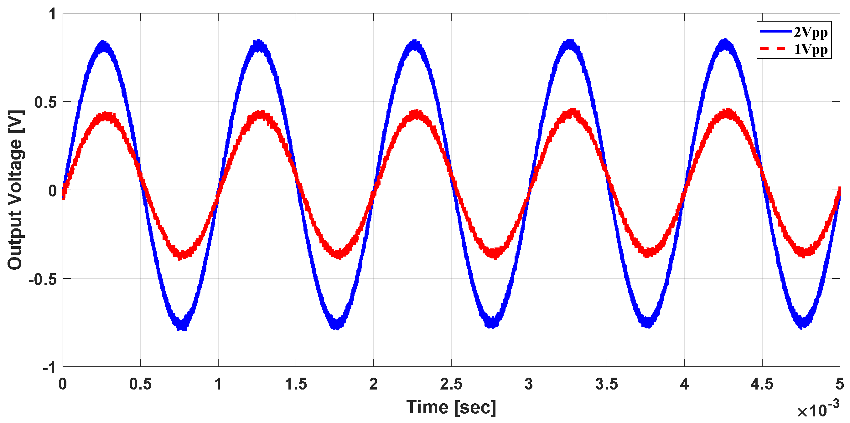 Sensors 21 03043 g015 Sensors 21 03043 g015