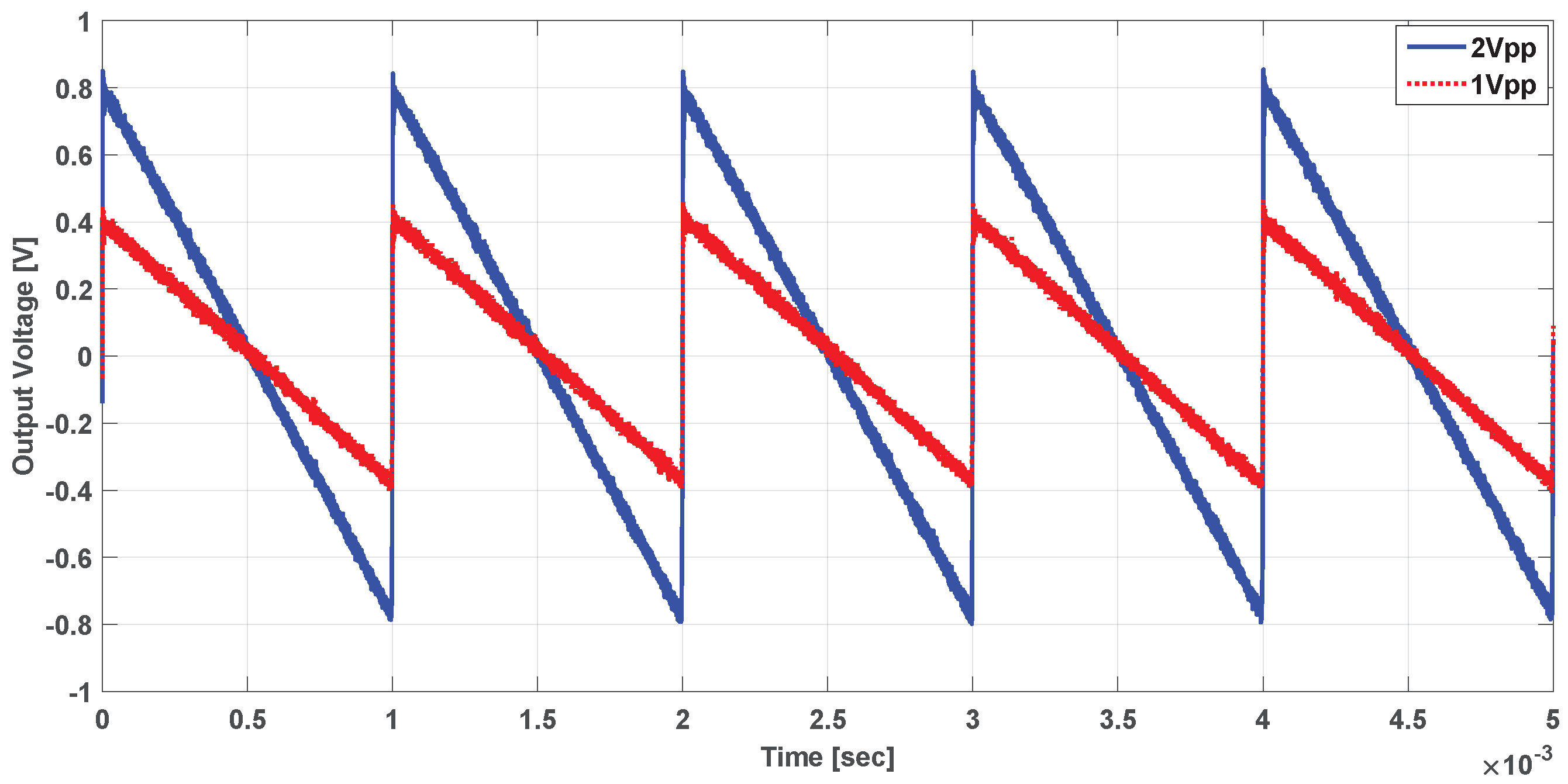 Sensors 21 03043 g016 Sensors 21 03043 g016