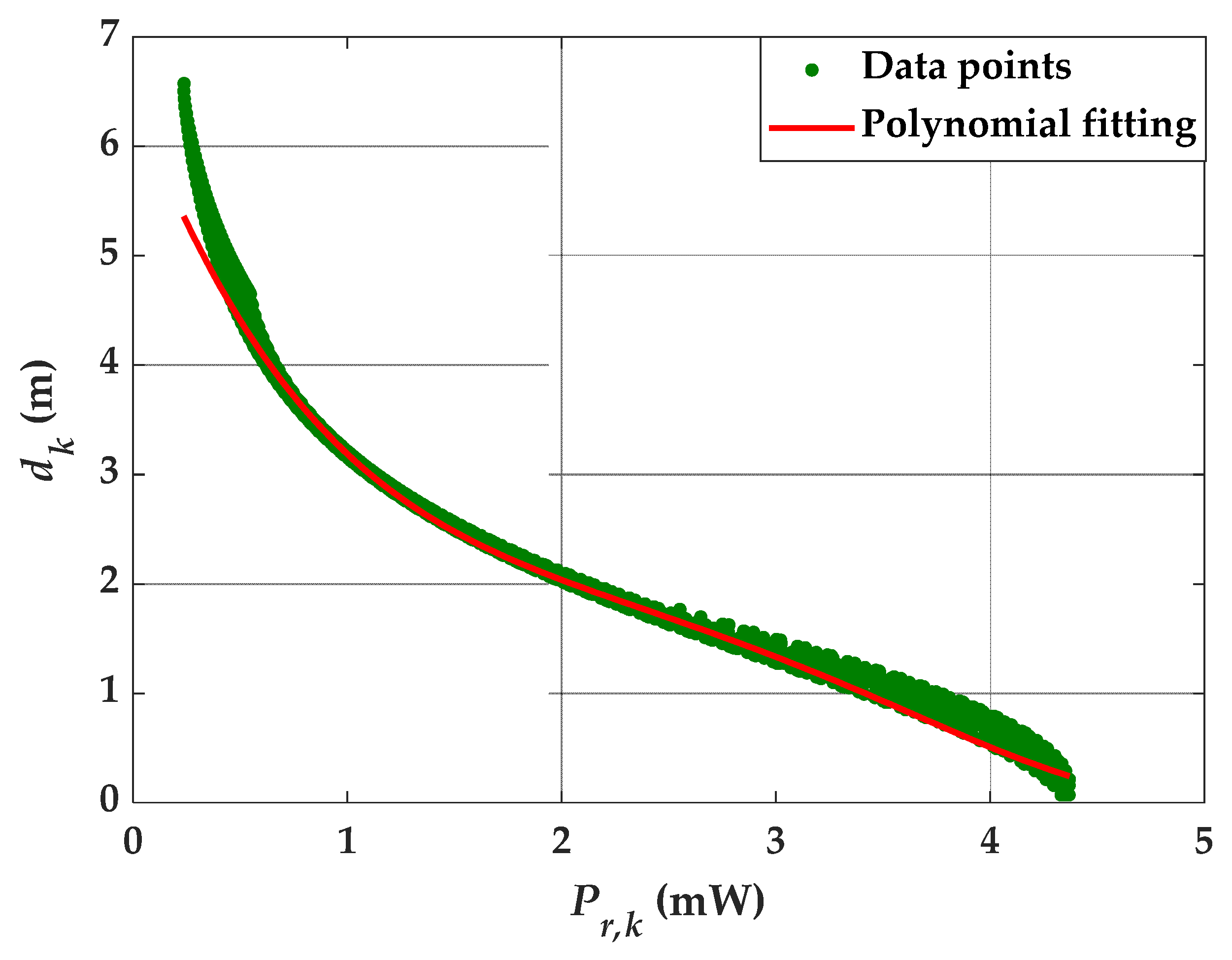 Sensors 21 03044 g004