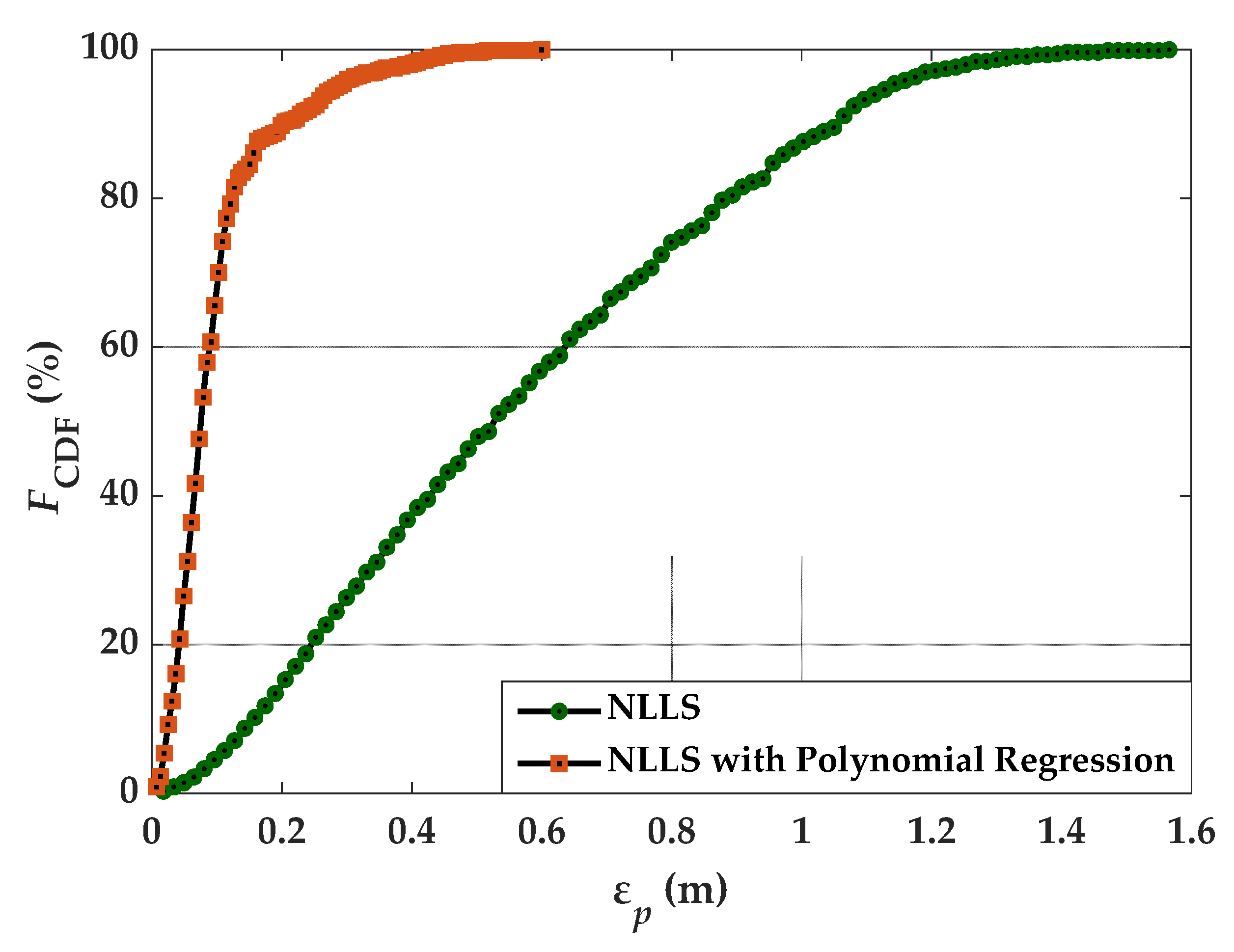 Sensors 21 03044 g005