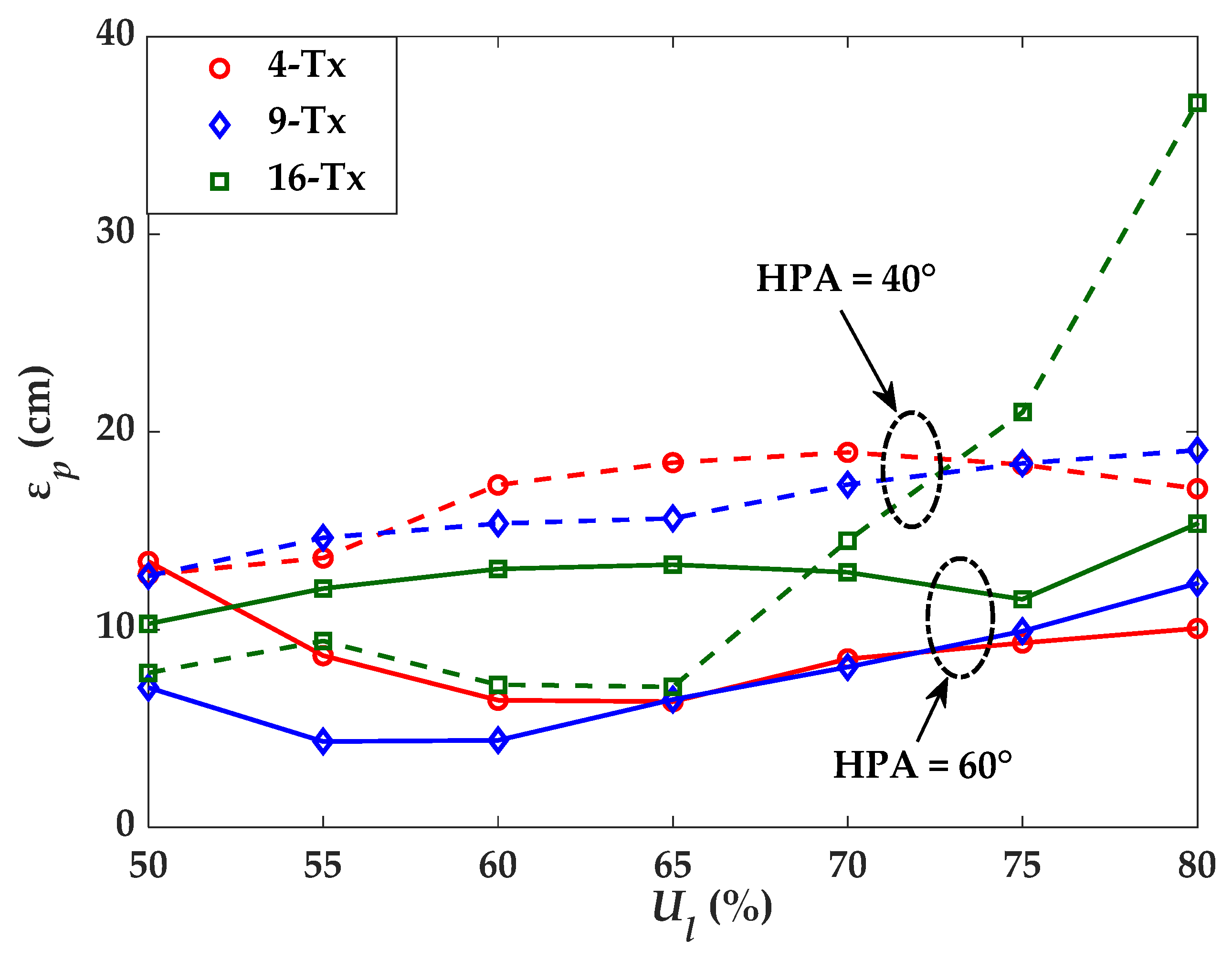 Sensors 21 03044 g009