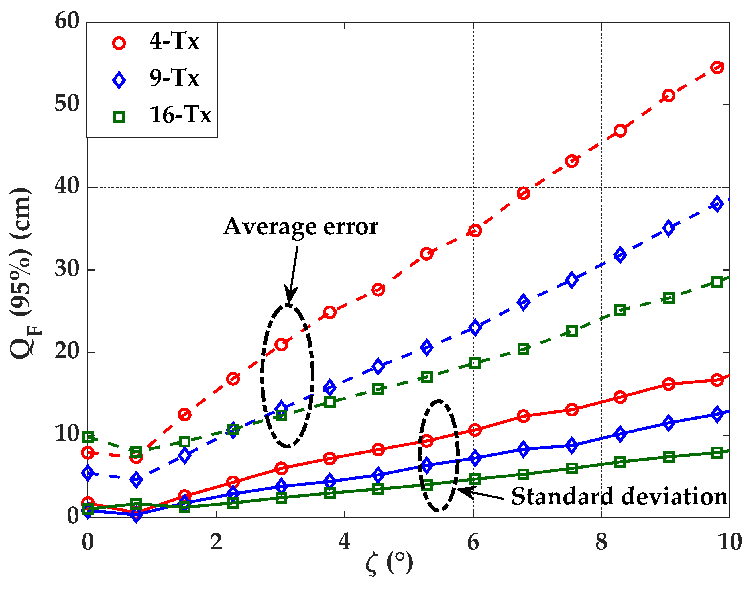 Sensors 21 03044 g011