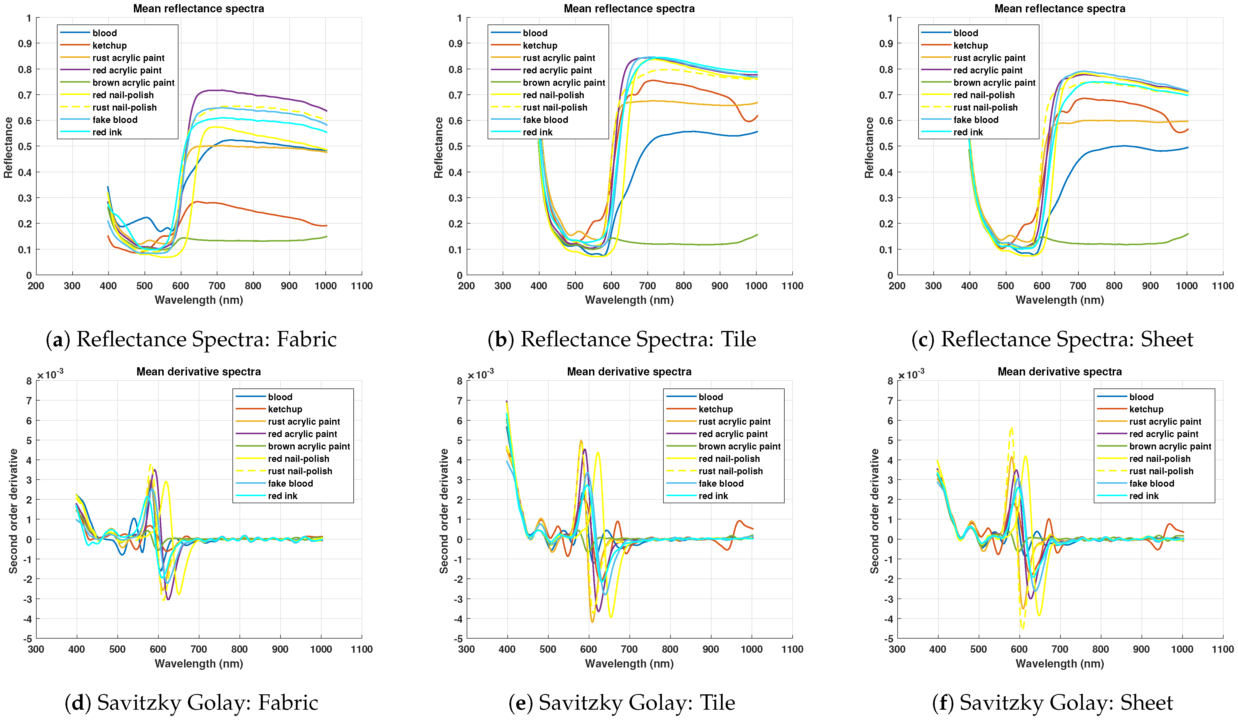 Sensors 21 03045 g006