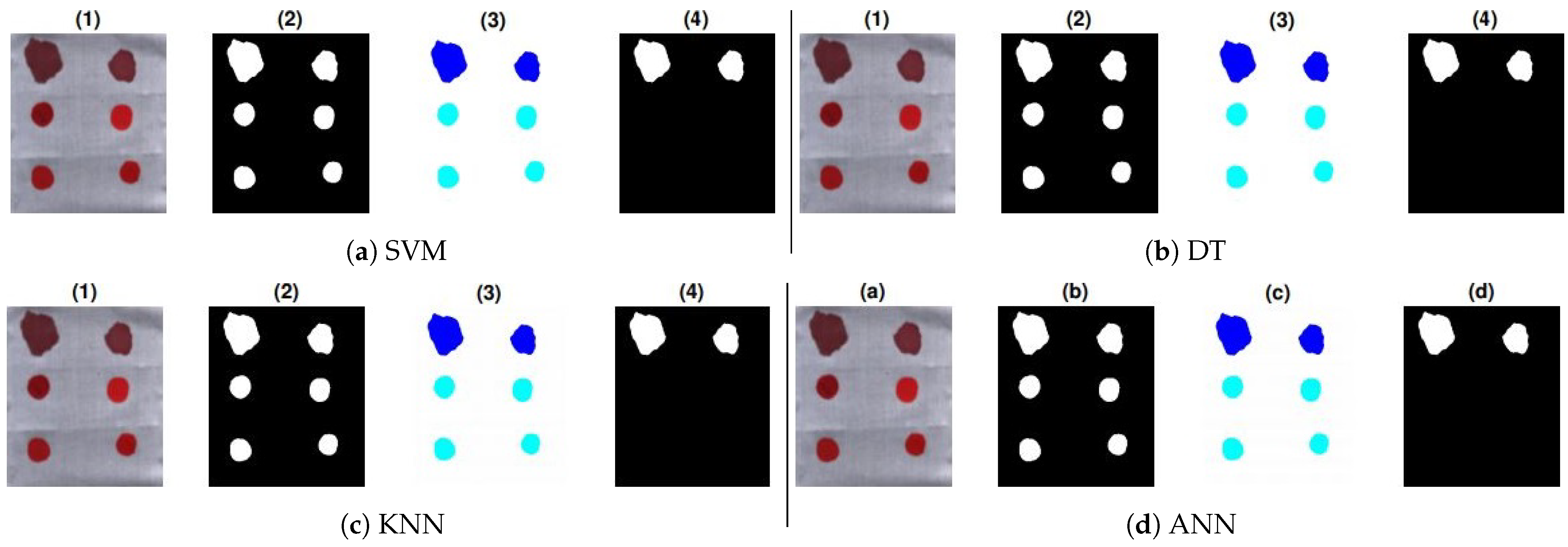 Sensors 21 03045 g008