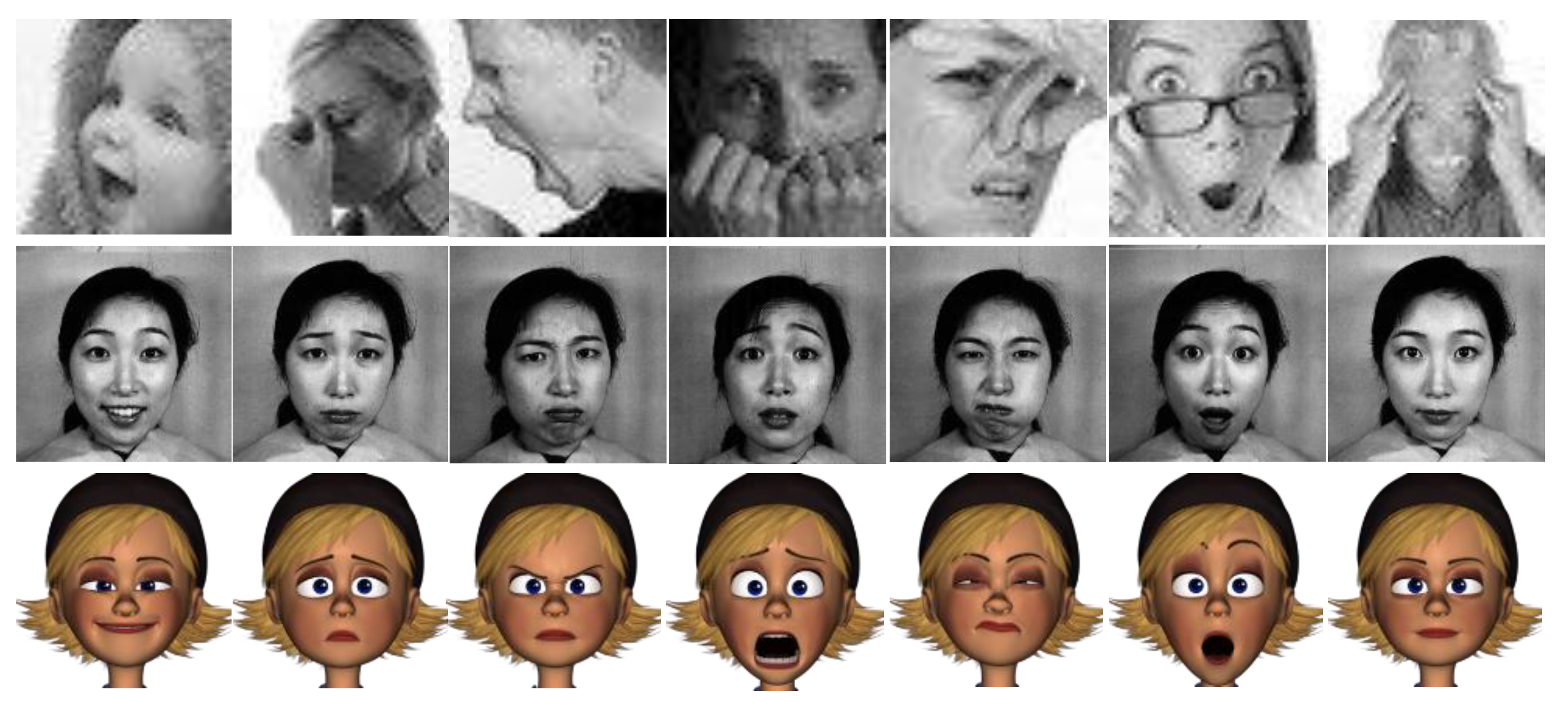 Sensors Free Full Text Deep Emotion Facial Expression Recognition Using Attentional
