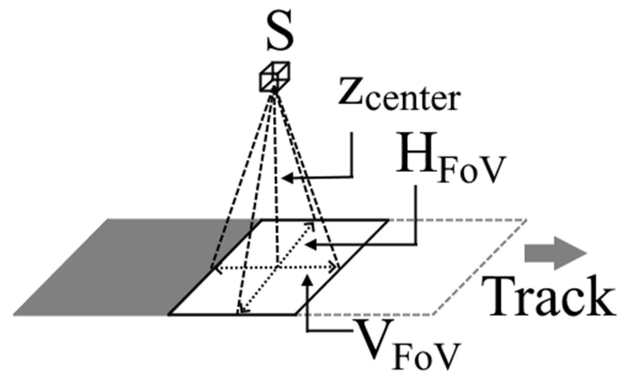 Sensors 21 03047 g003 Sensors 21 03047 g003