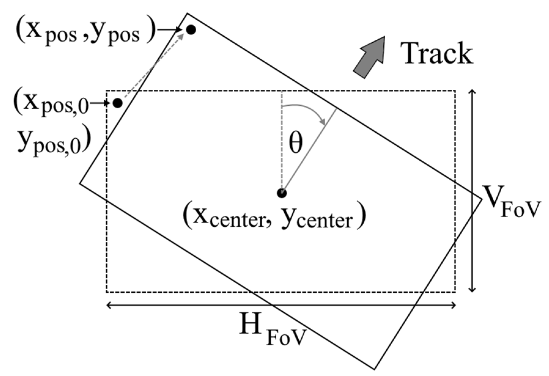 Sensors 21 03047 g004 Sensors 21 03047 g004