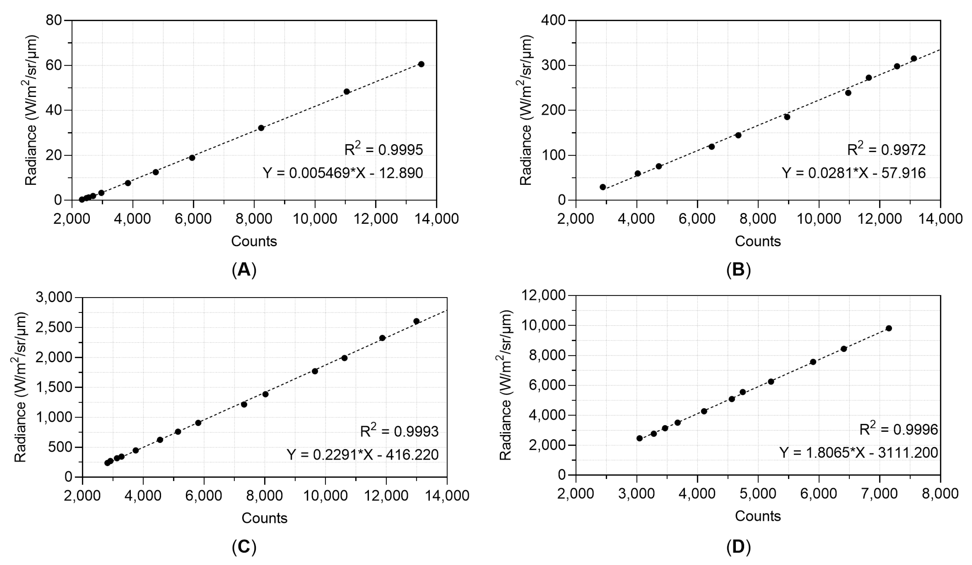 Sensors 21 03047 g008 Sensors 21 03047 g008