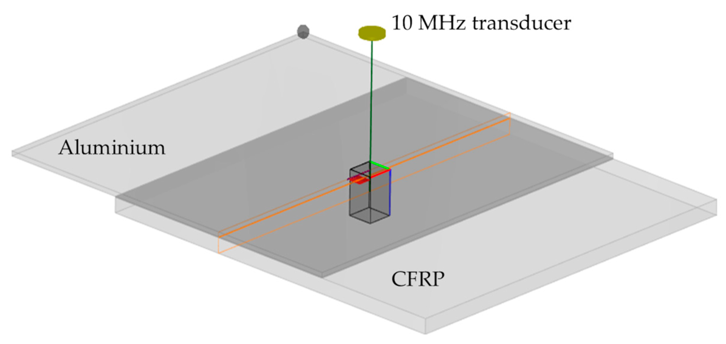 Sensors 21 03048 g002