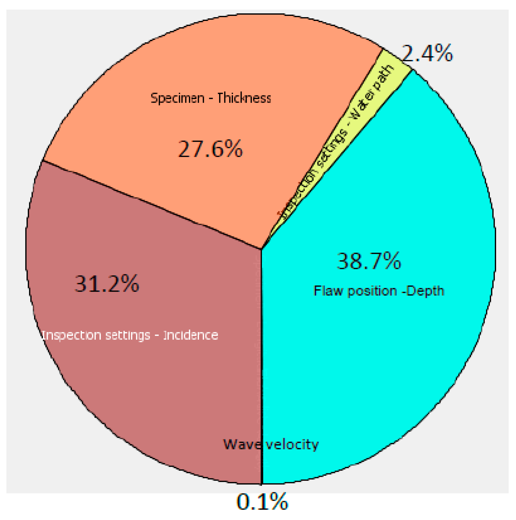 Sensors 21 03048 g005