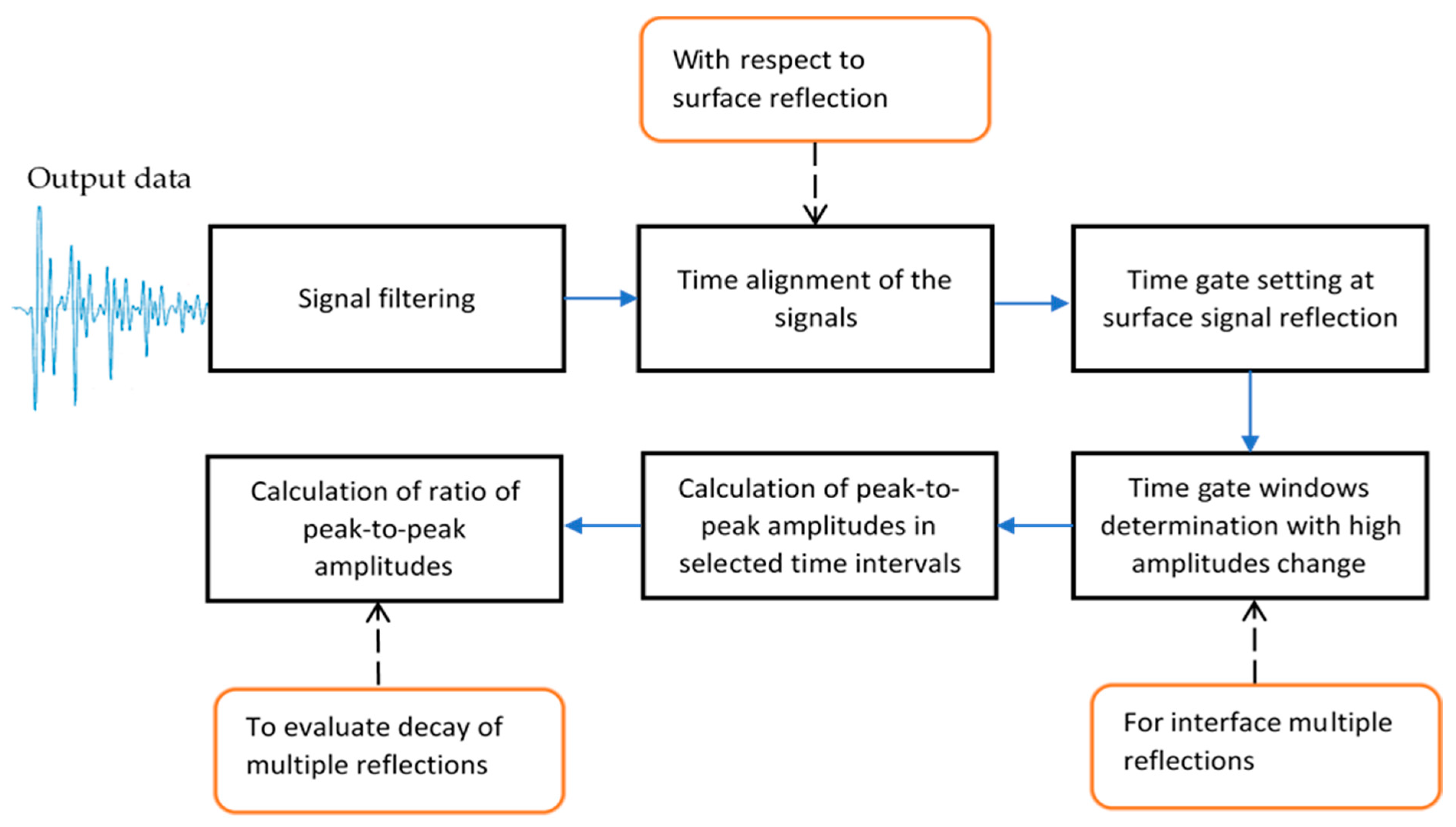 Sensors 21 03048 g008