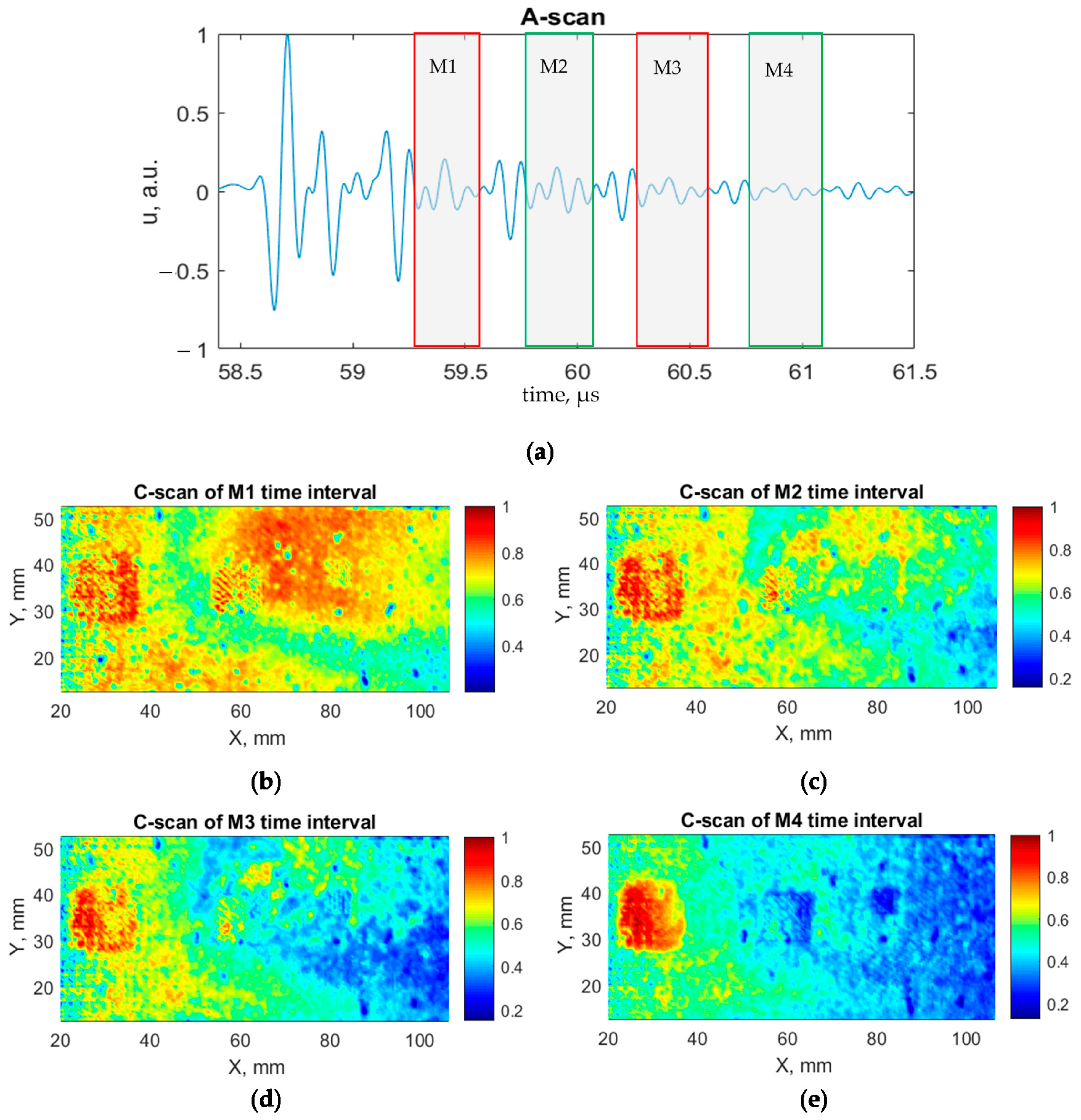 Sensors 21 03048 g015