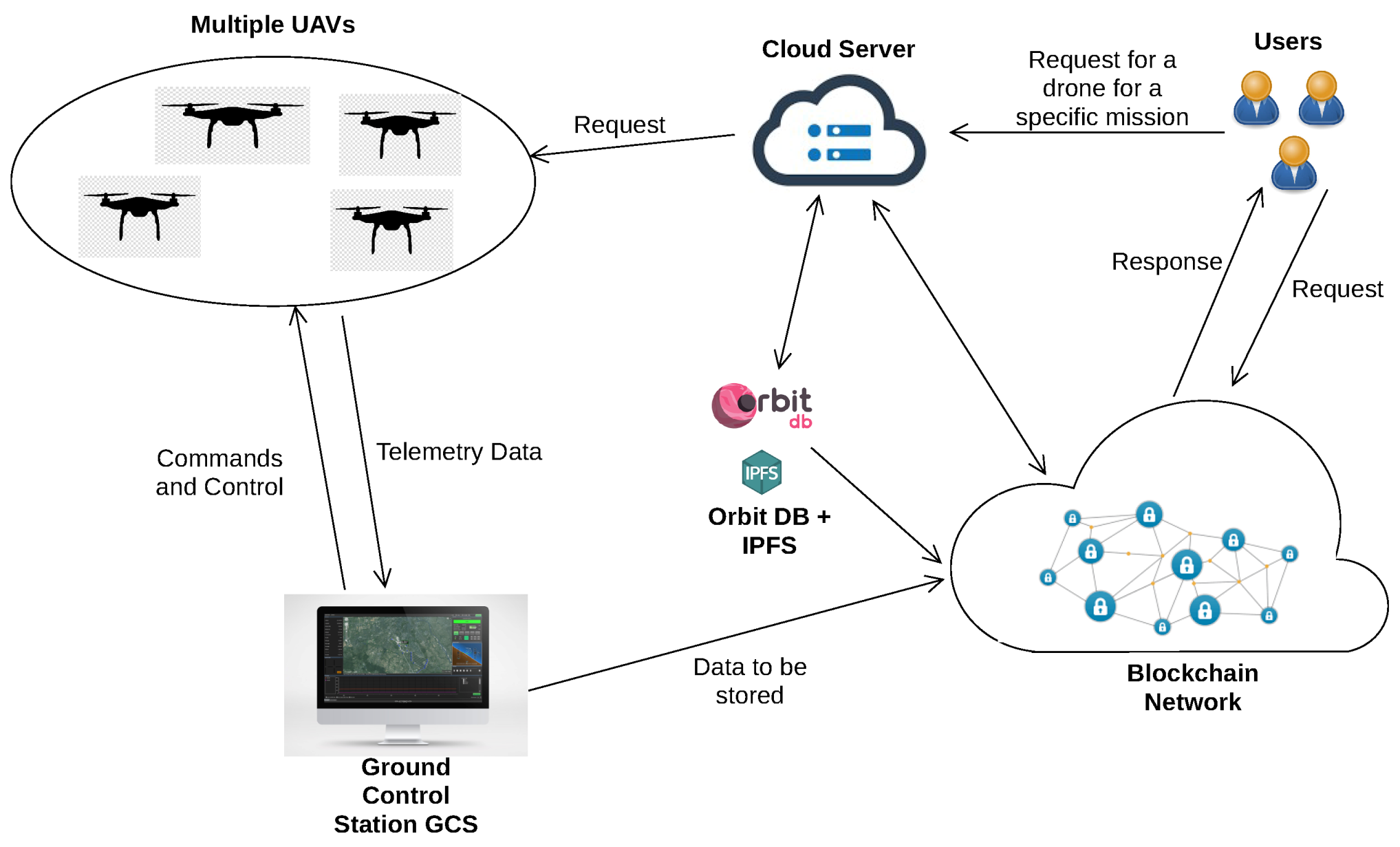 https://www.mdpi.com/sensors/sensors-21-03049/article_deploy/html/images/sensors-21-03049-g001.png