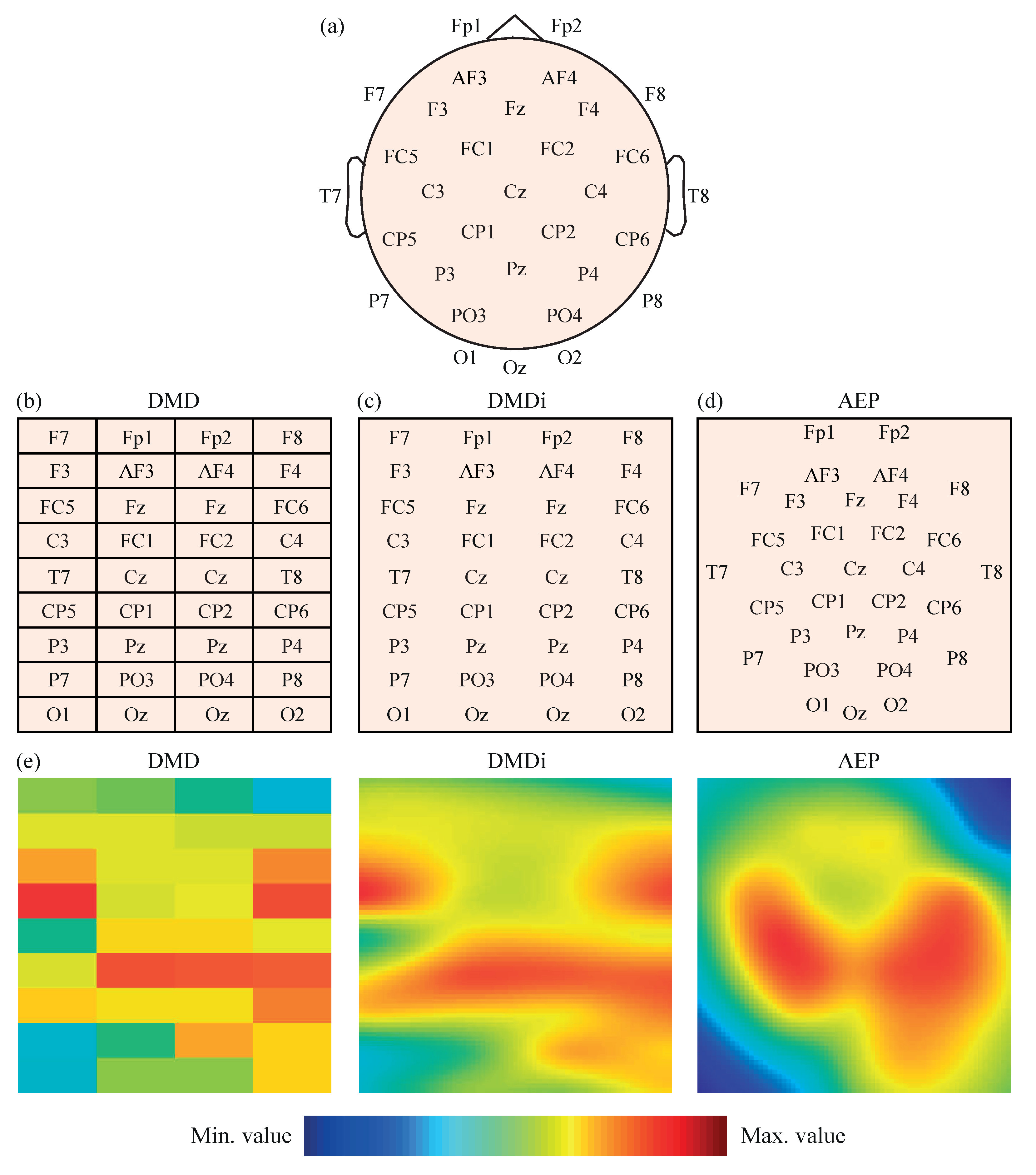Sensors 21 03050 g001