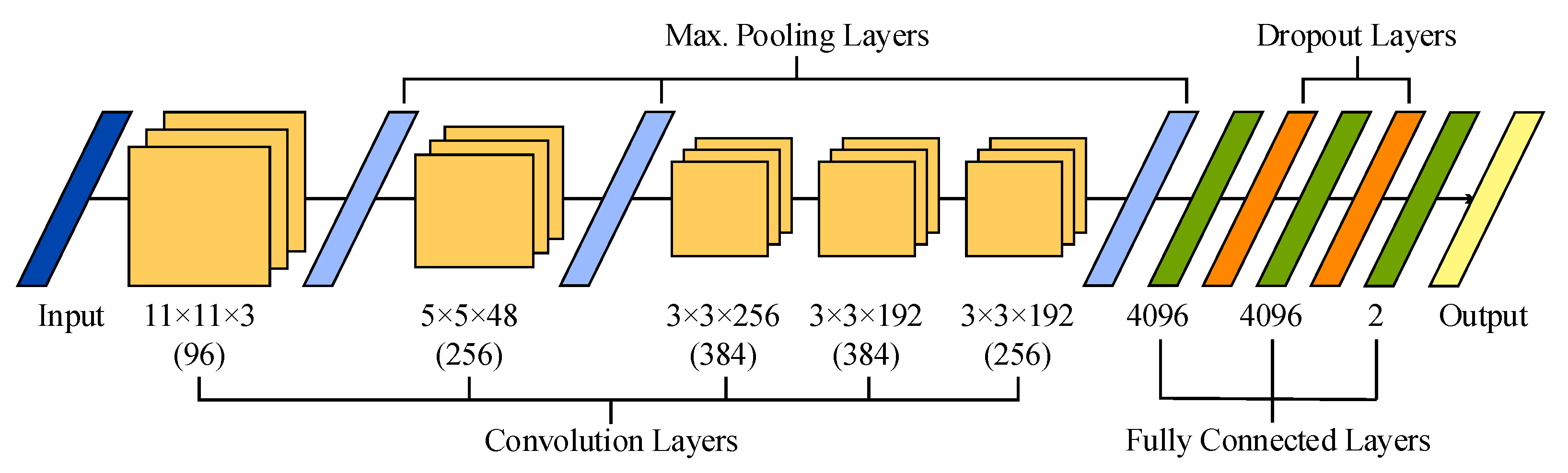 Sensors 21 03050 g002