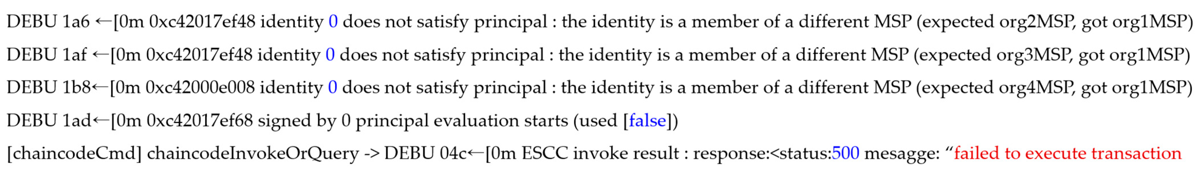 Sensors 21 03051 g006