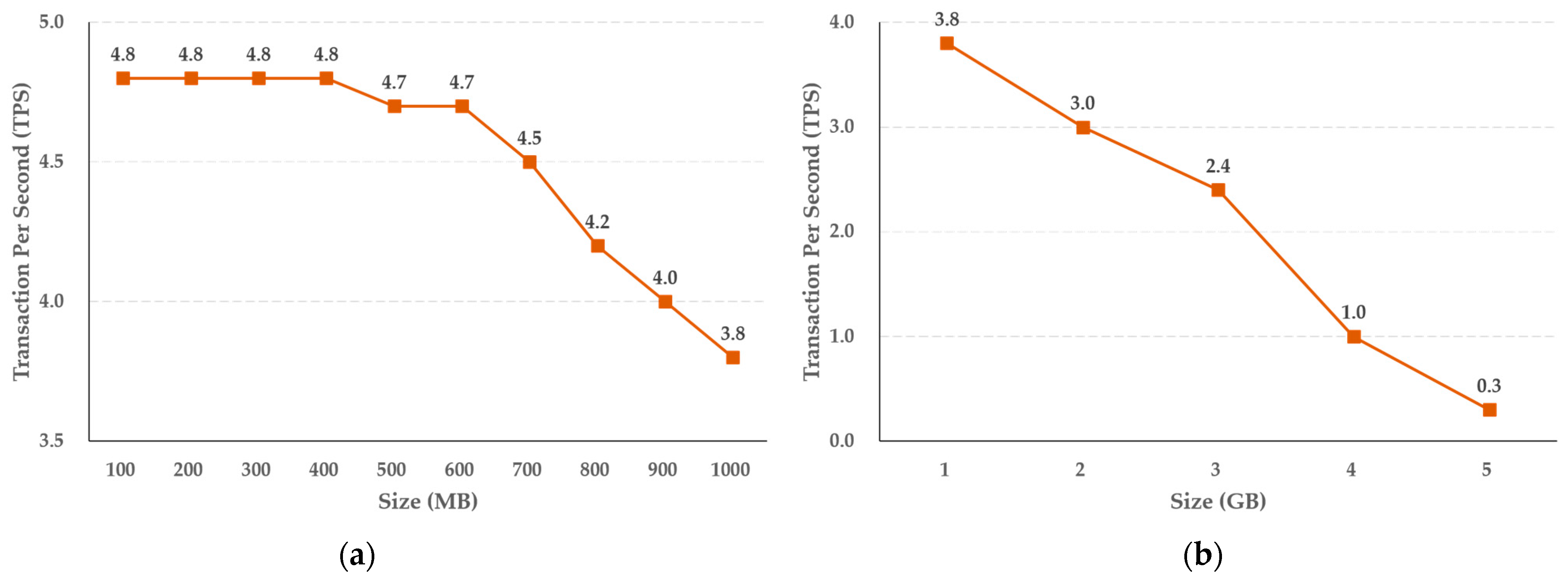 Sensors 21 03051 g007