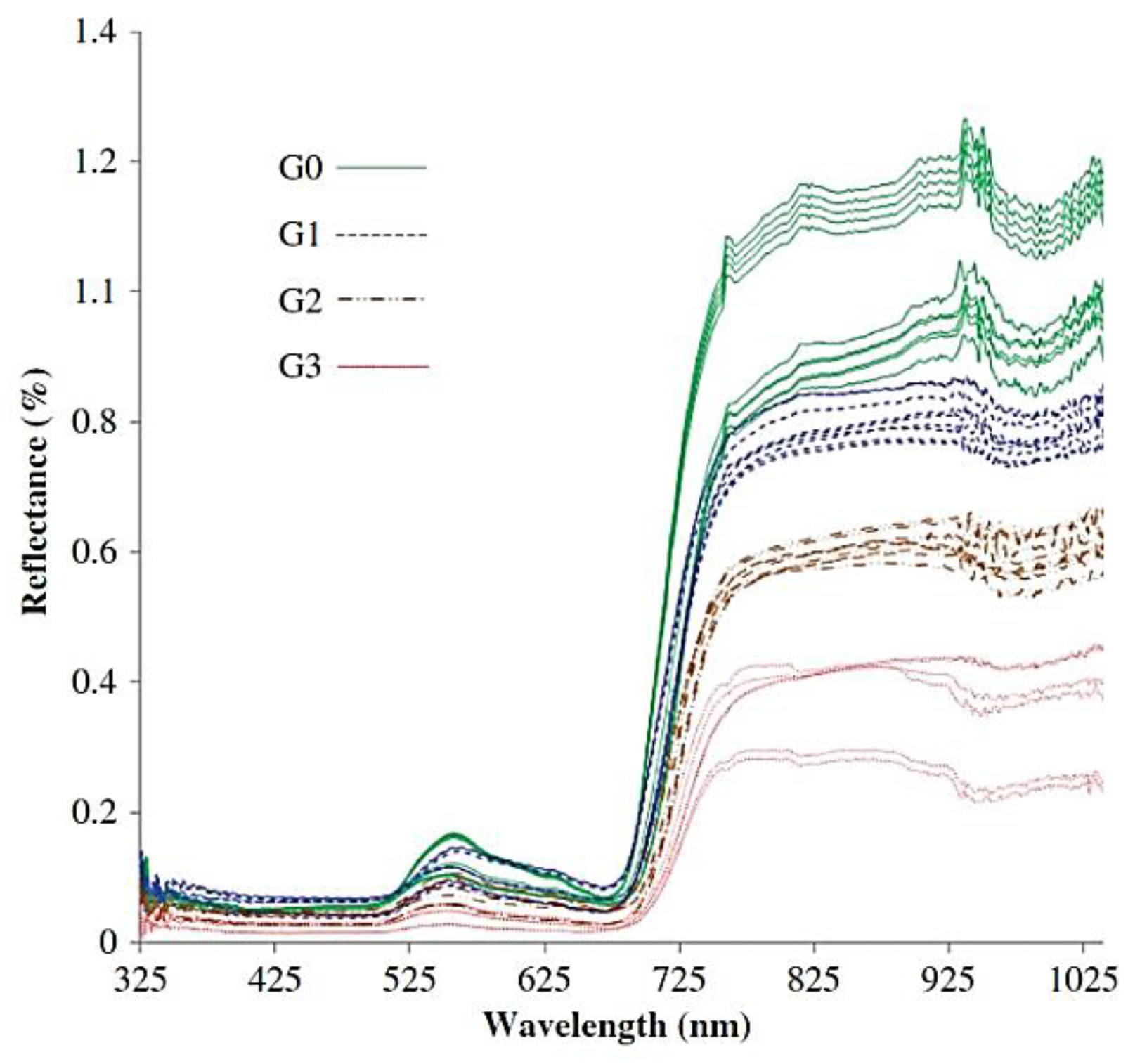 Sensors 21 03052 g003 Sensors 21 03052 g003