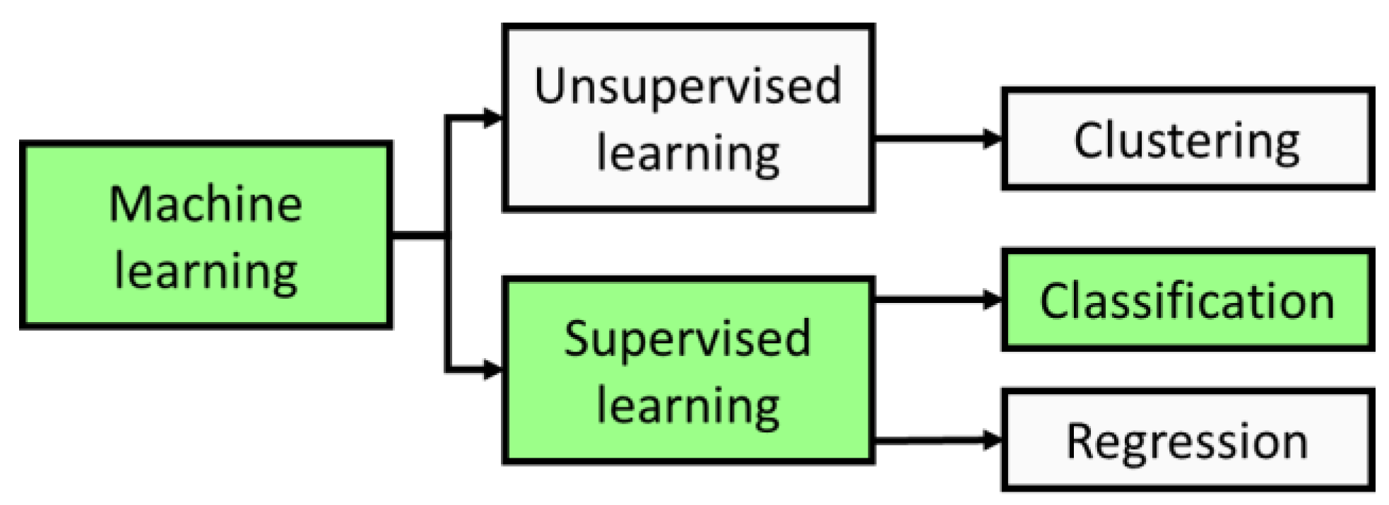 Sensors 21 03052 g006 Sensors 21 03052 g006