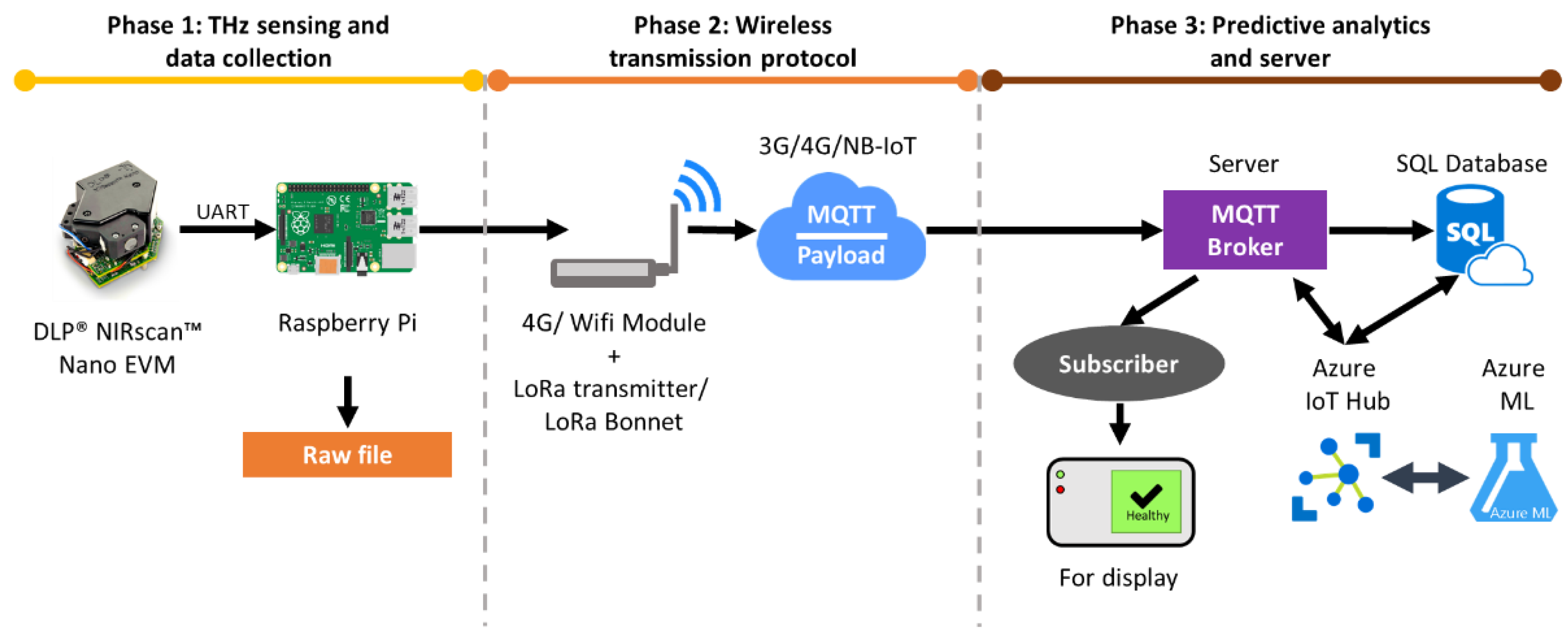 Sensors 21 03052 g008 Sensors 21 03052 g008