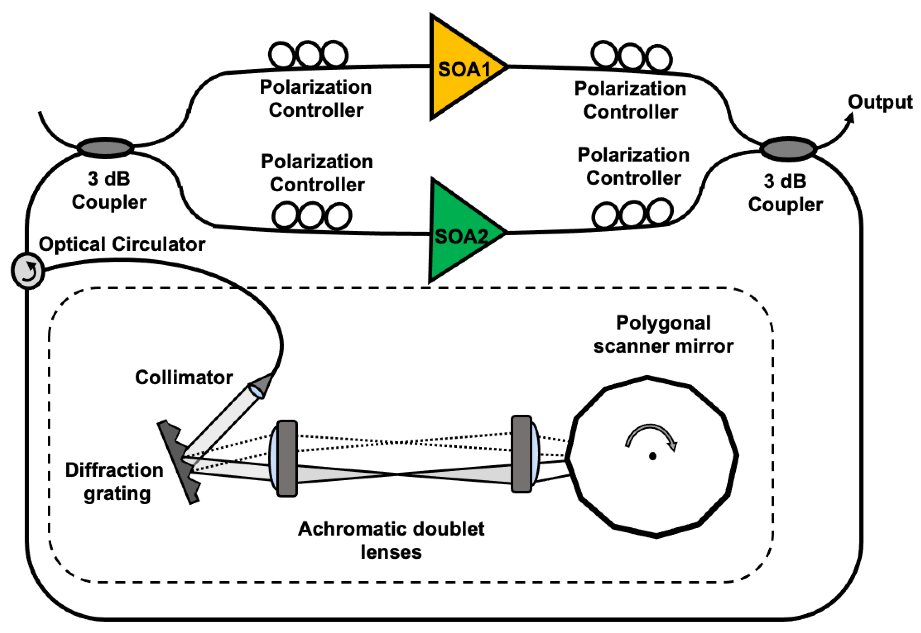 Sensors 21 03053 g001 Sensors 21 03053 g001