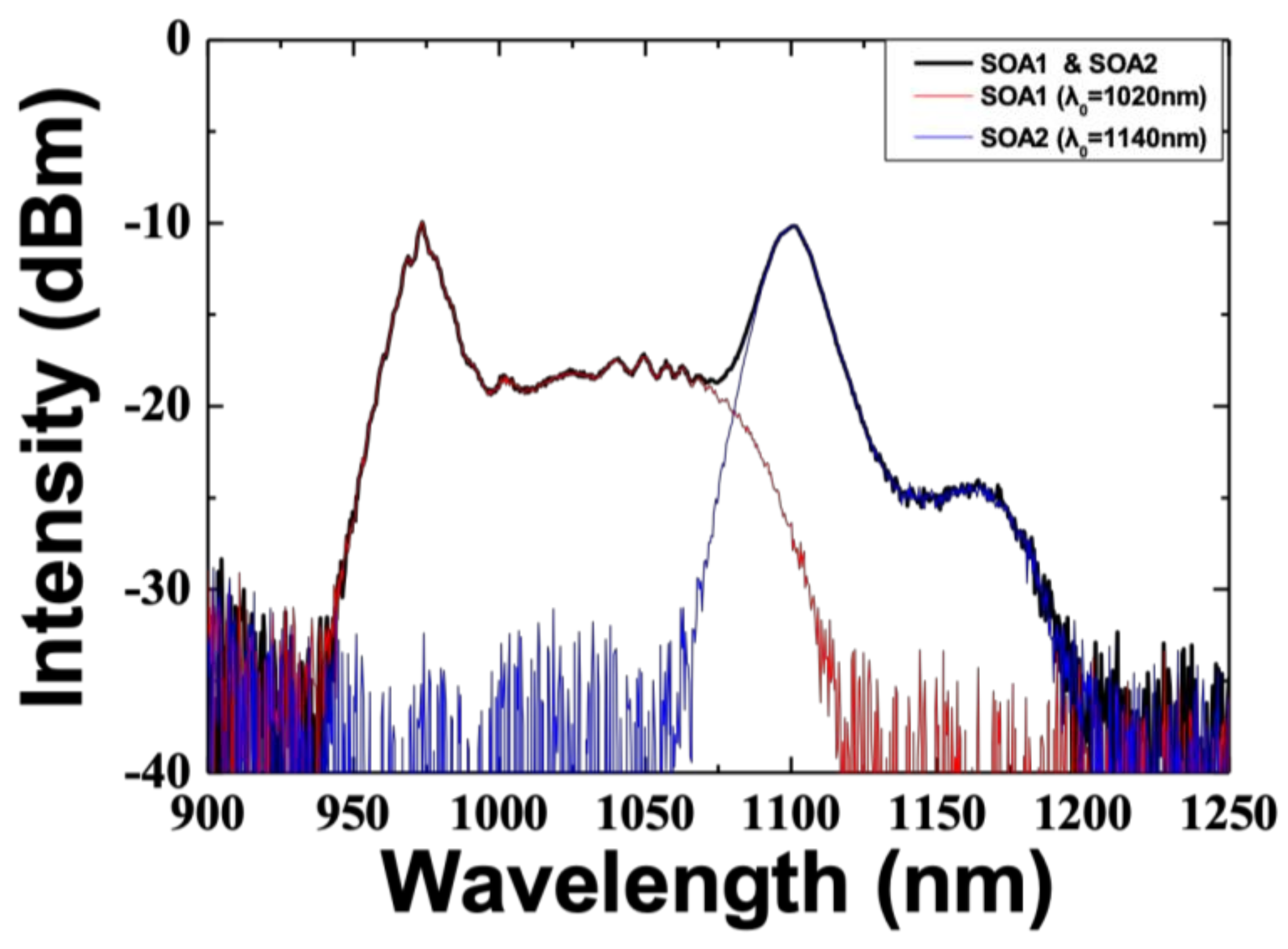 Sensors 21 03053 g002 Sensors 21 03053 g002