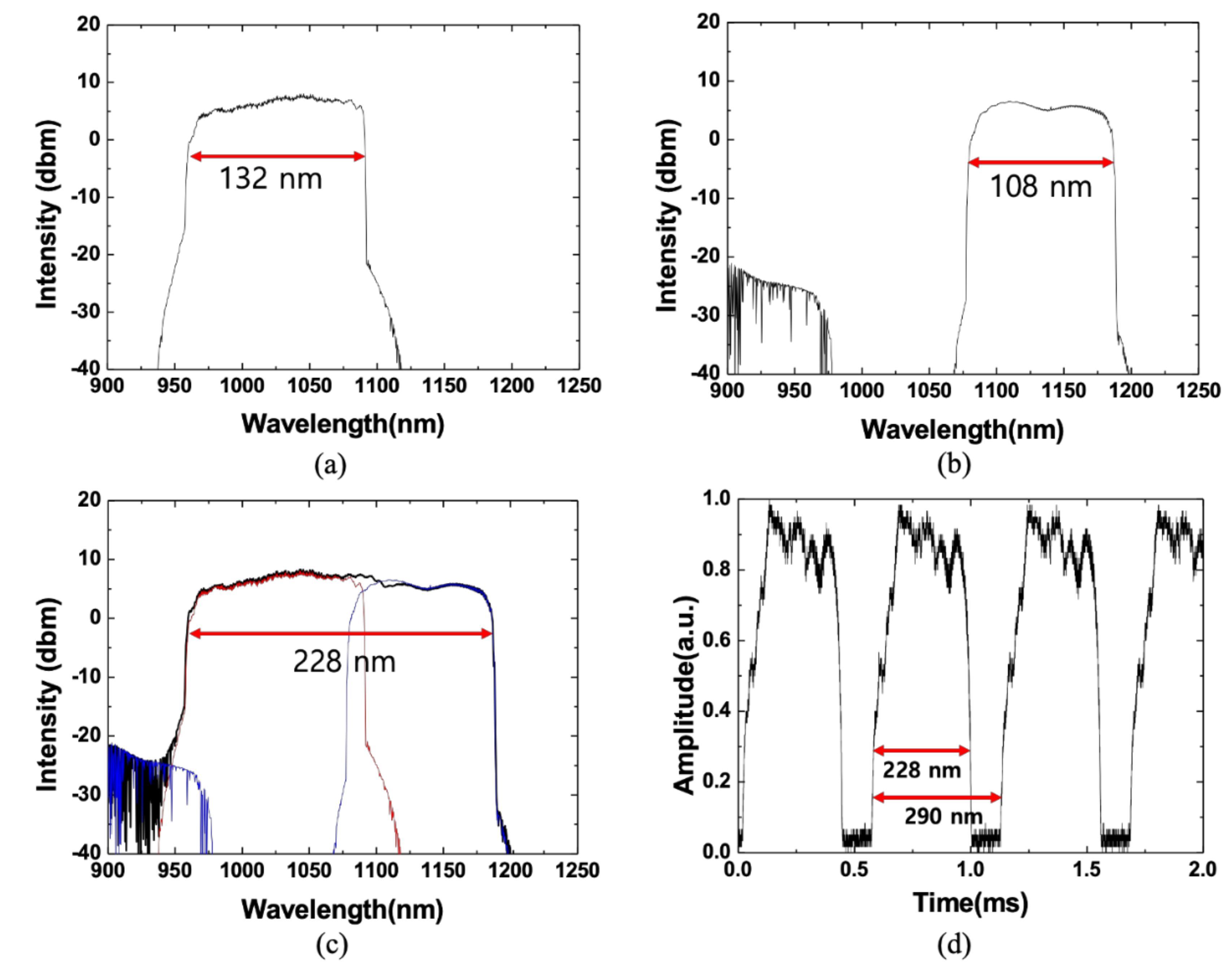 Sensors 21 03053 g003 Sensors 21 03053 g003