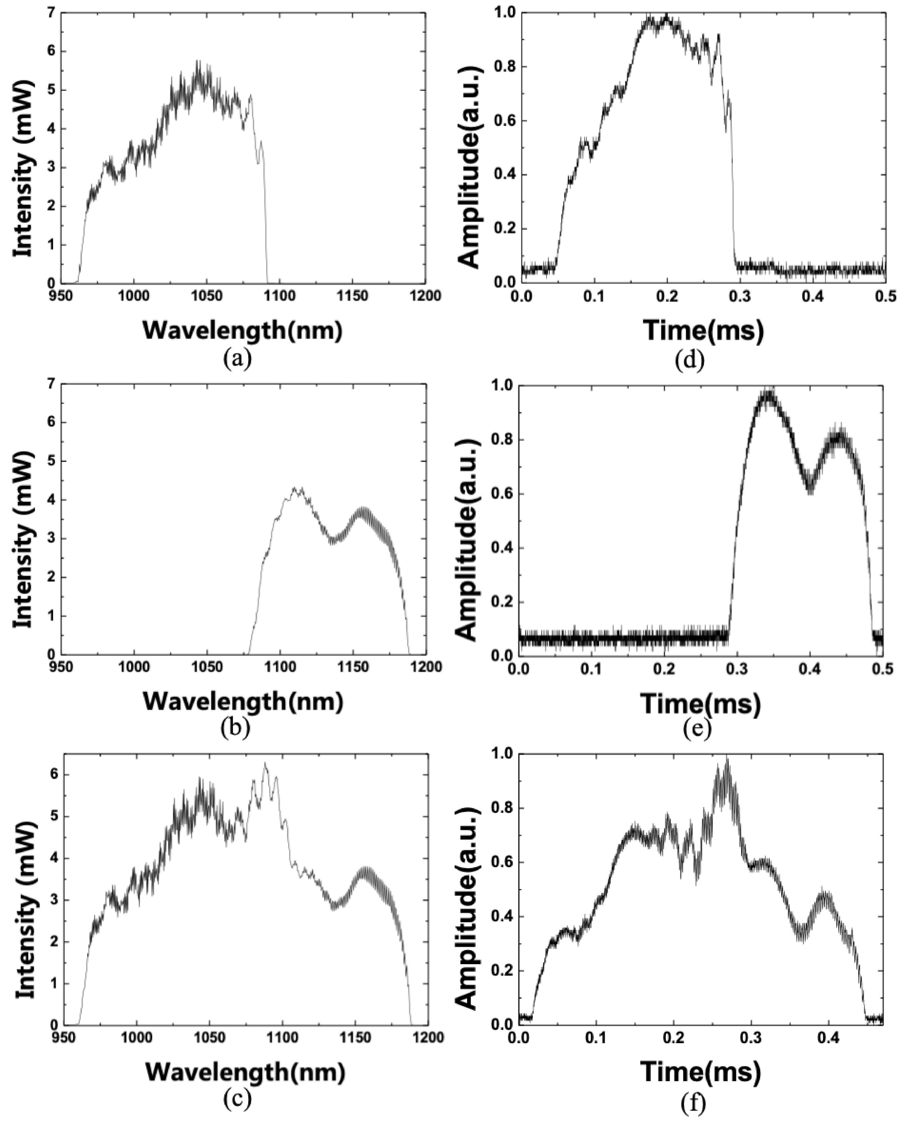 Sensors 21 03053 g004 Sensors 21 03053 g004