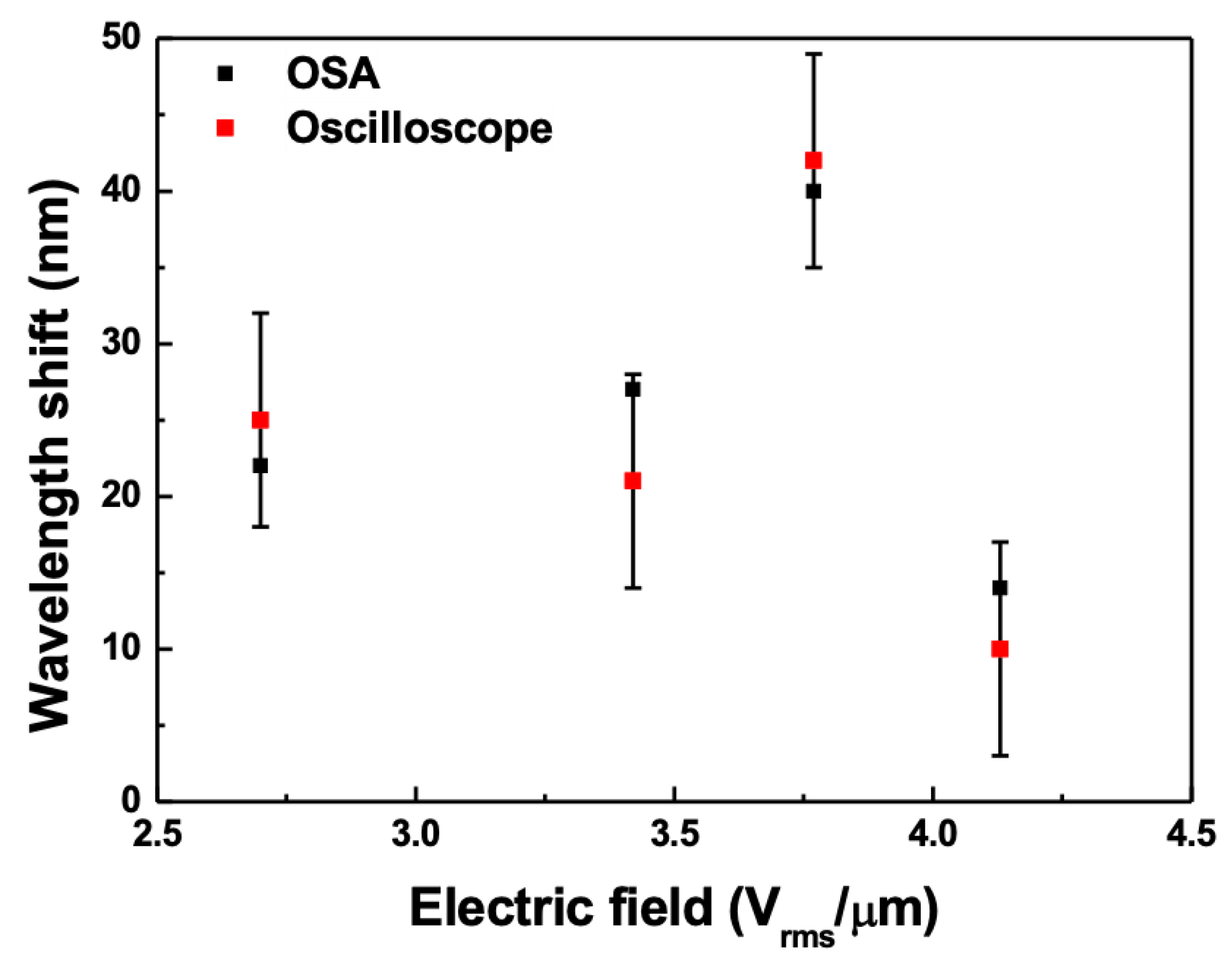 Sensors 21 03053 g008 Sensors 21 03053 g008