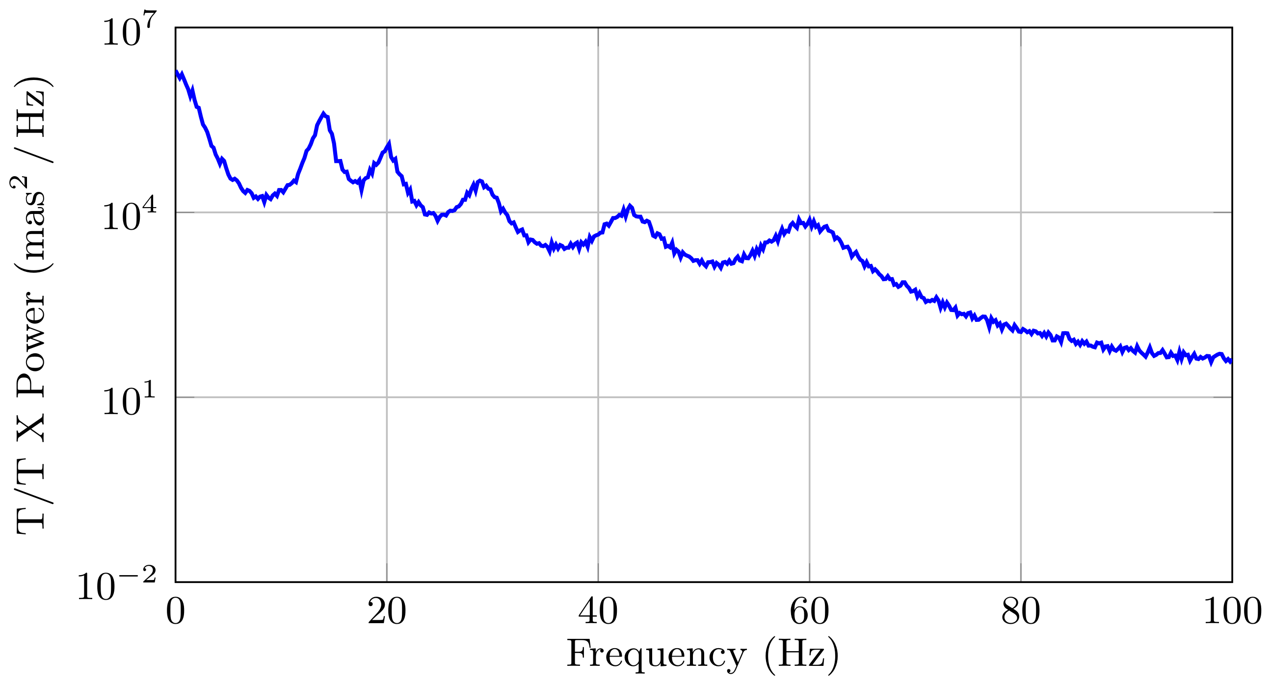Sensors 21 03054 g007