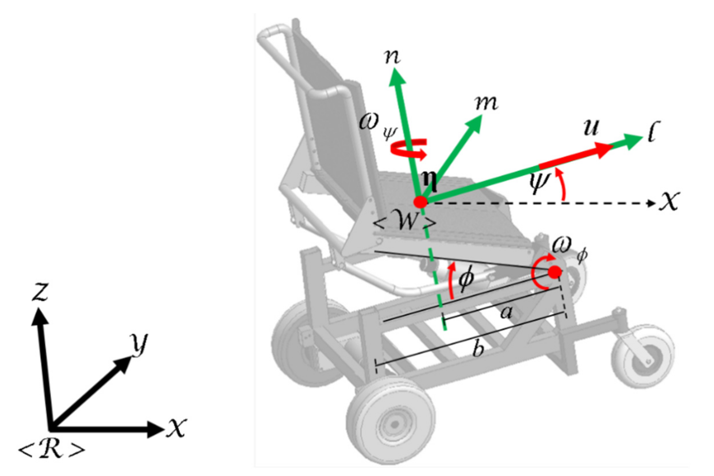 Sensors 21 03057 g001 Sensors 21 03057 g001