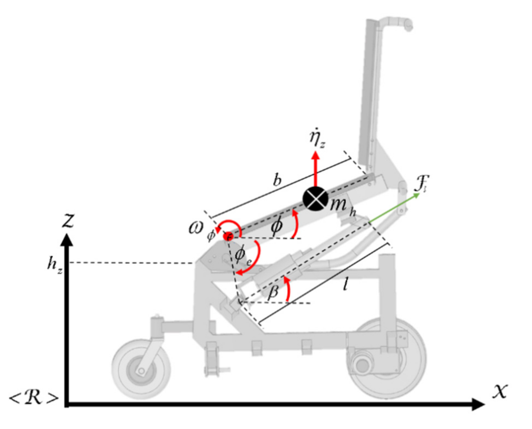 Sensors 21 03057 g003 Sensors 21 03057 g003