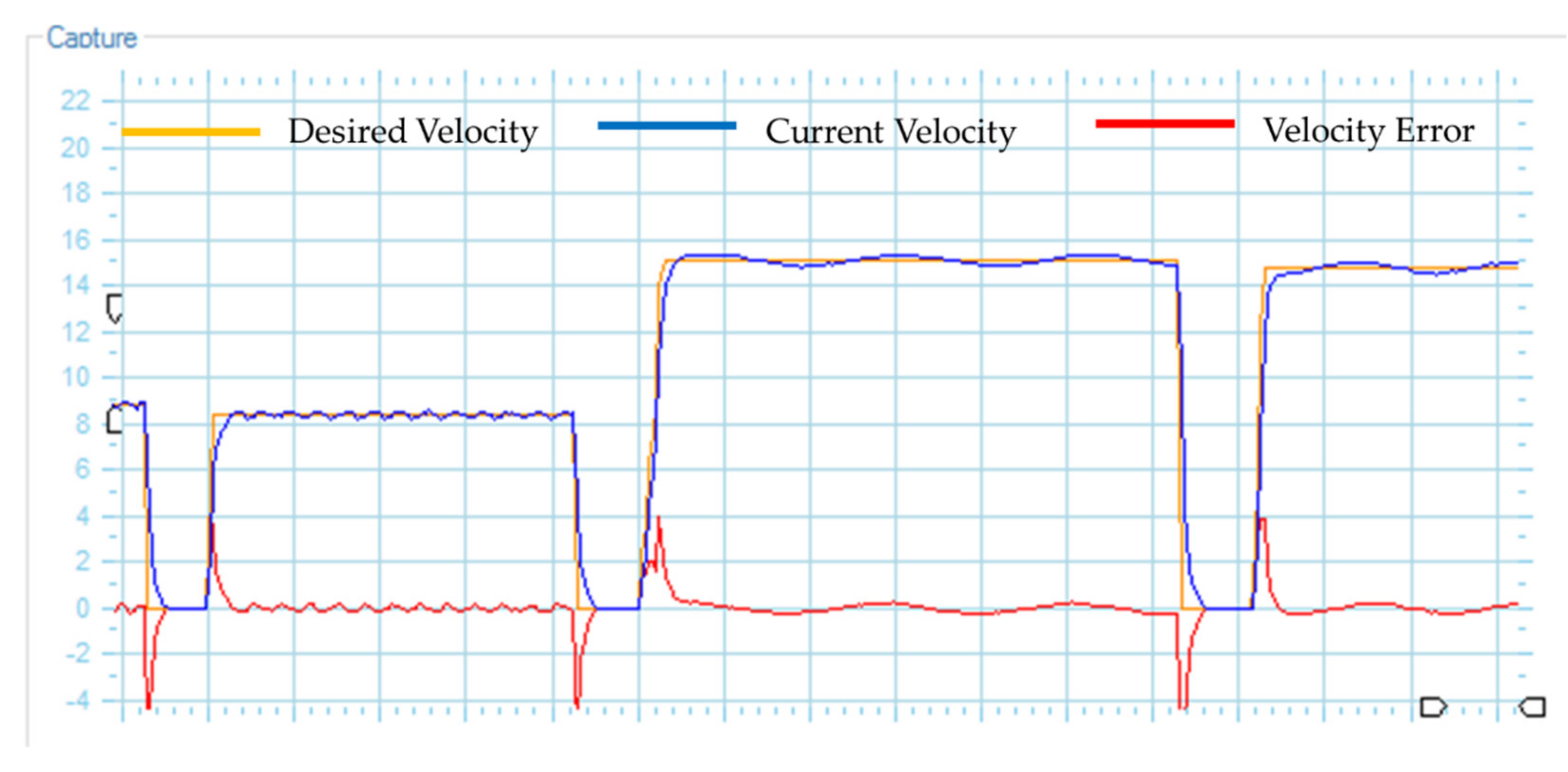 Sensors 21 03057 g009 Sensors 21 03057 g009