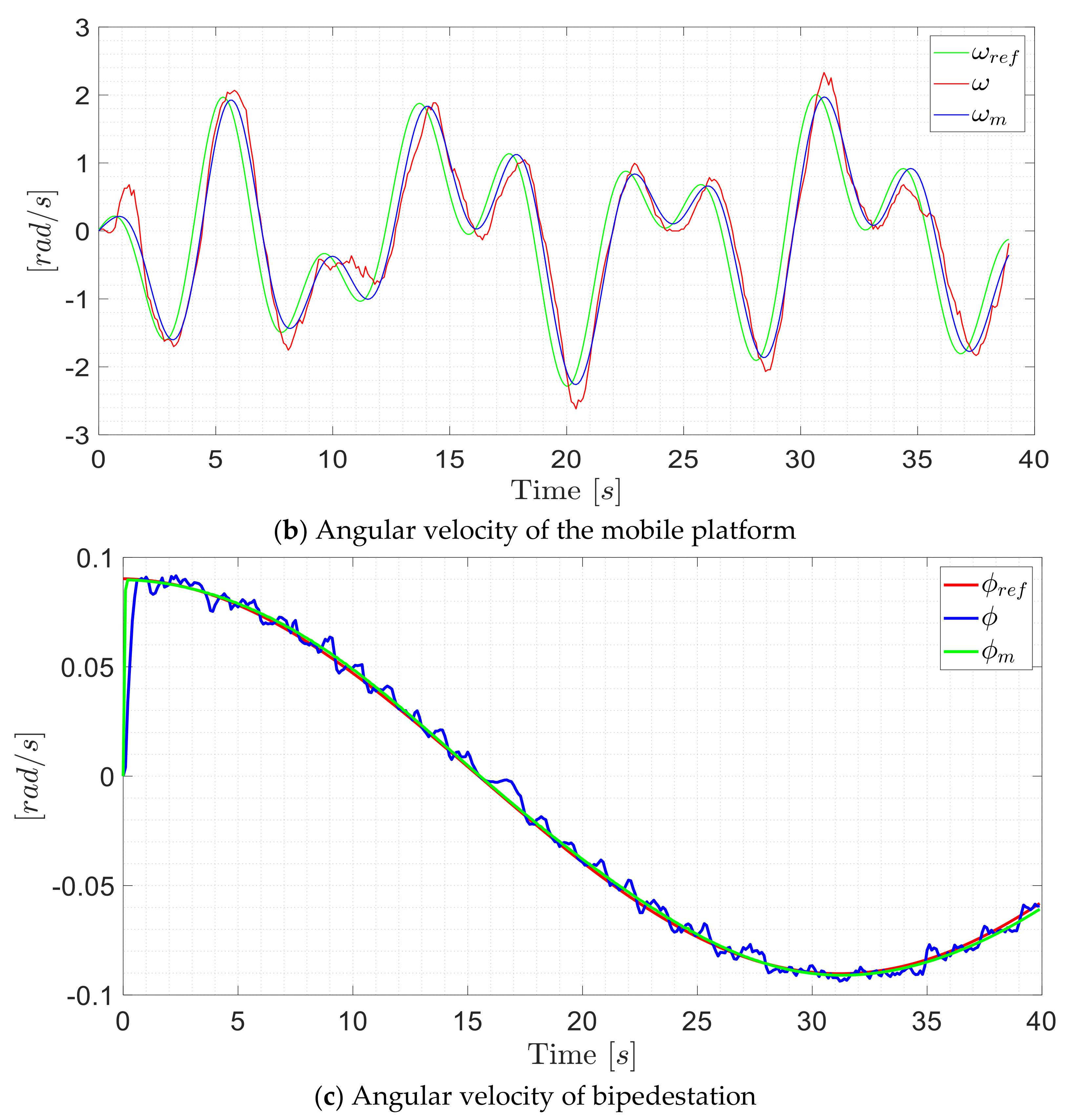 Sensors 21 03057 g010b Sensors 21 03057 g010b
